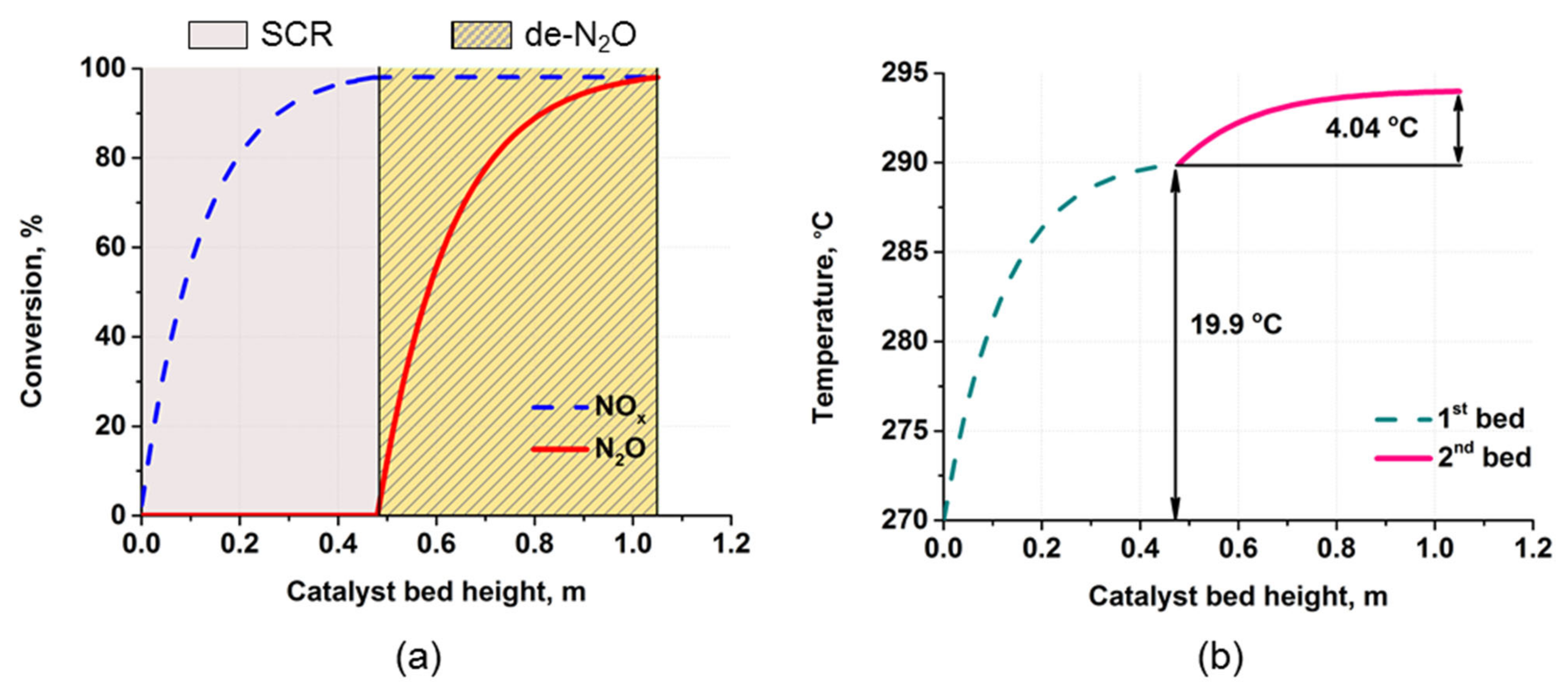 Catalysts 13 00535 g004 Catalysts 13 00535 g004