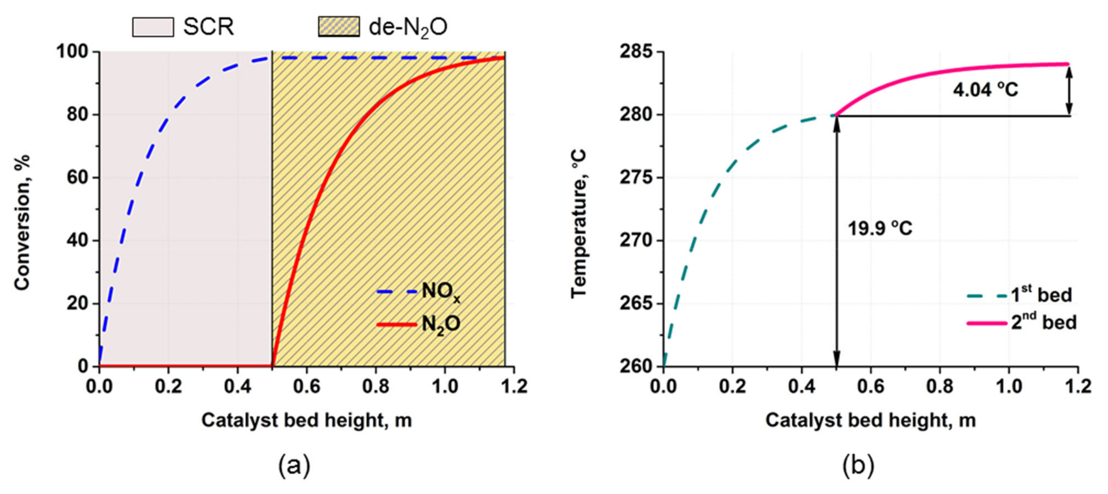 Catalysts 13 00535 g005 Catalysts 13 00535 g005