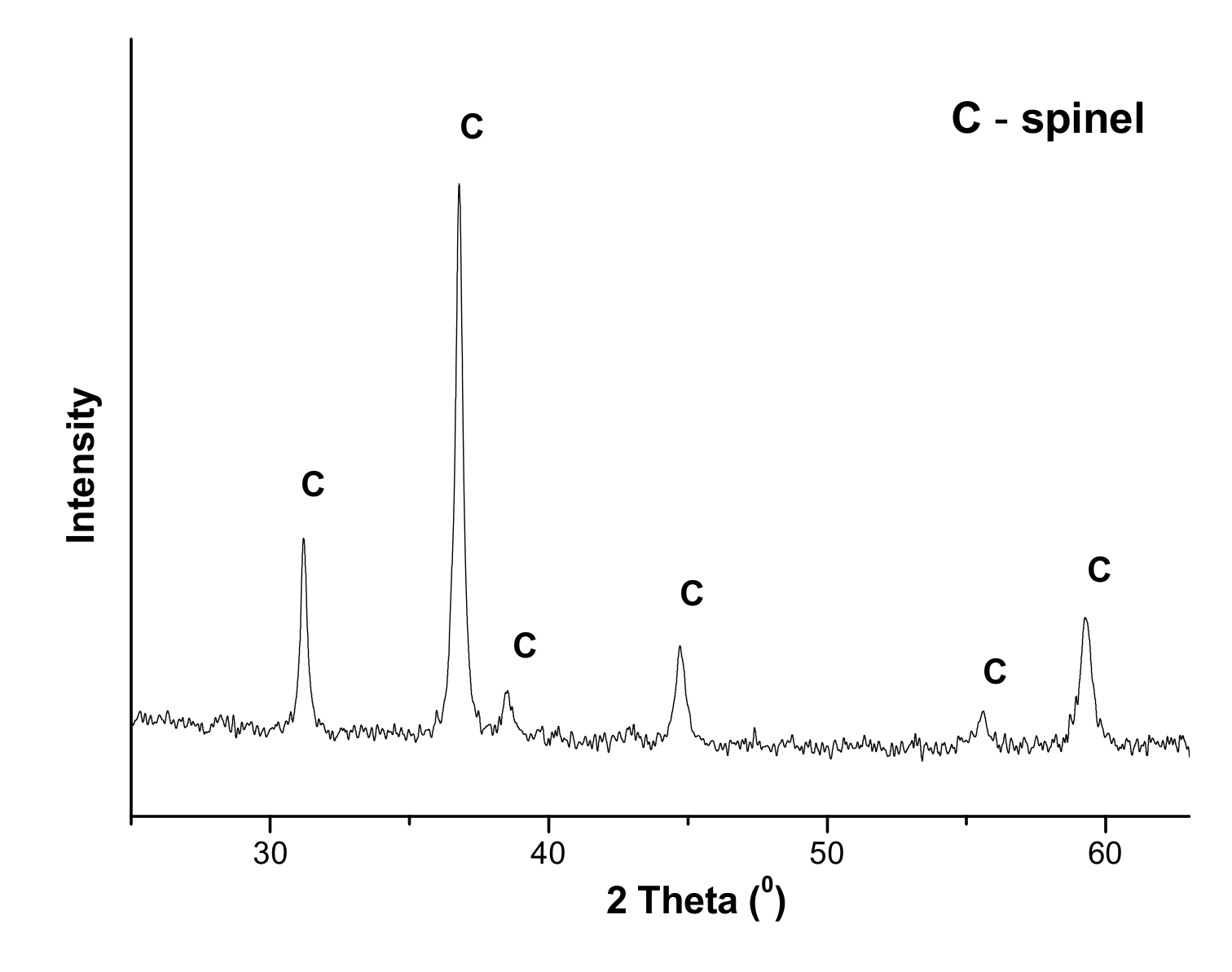 Catalysts 13 00535 g006 Catalysts 13 00535 g006