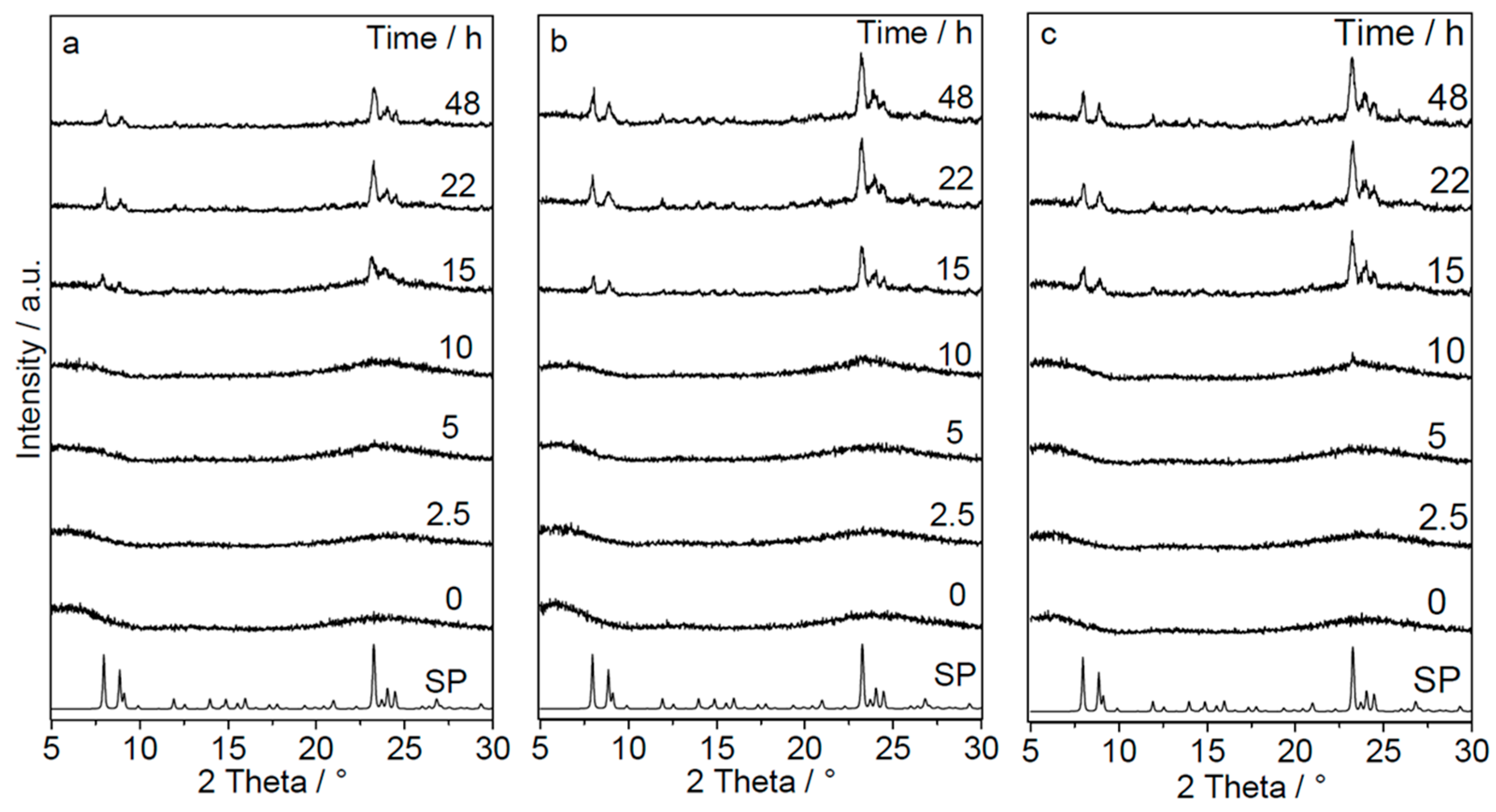 Catalysts 13 00536 g001