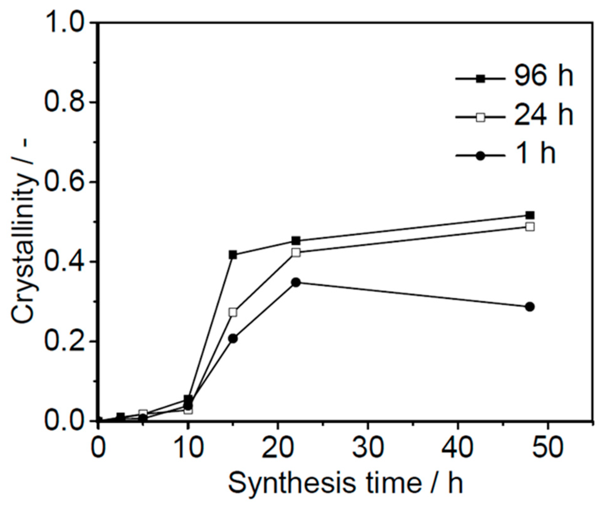 Catalysts 13 00536 g002
