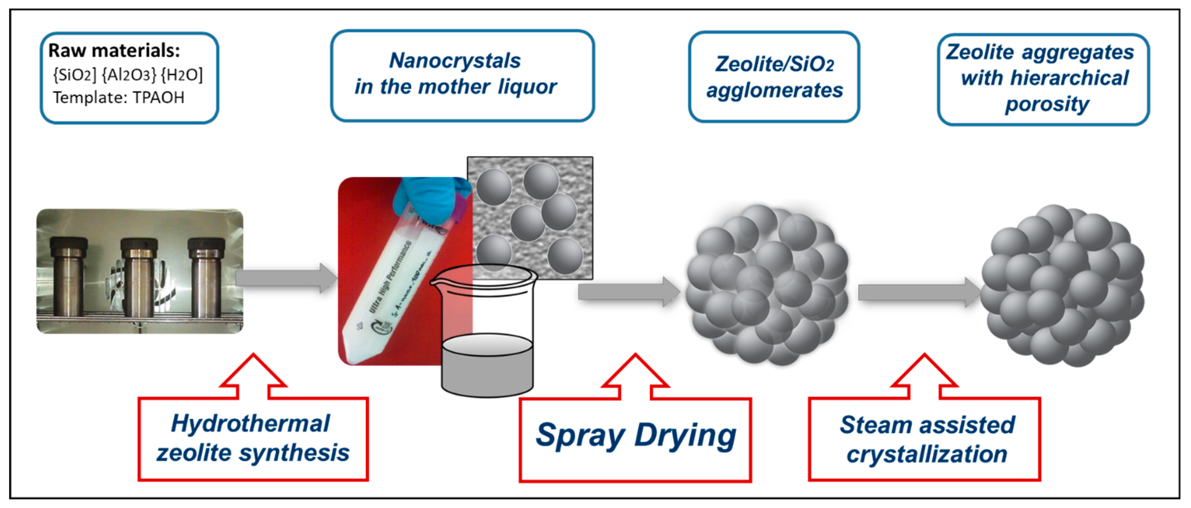 Catalysts 13 00536 sch001