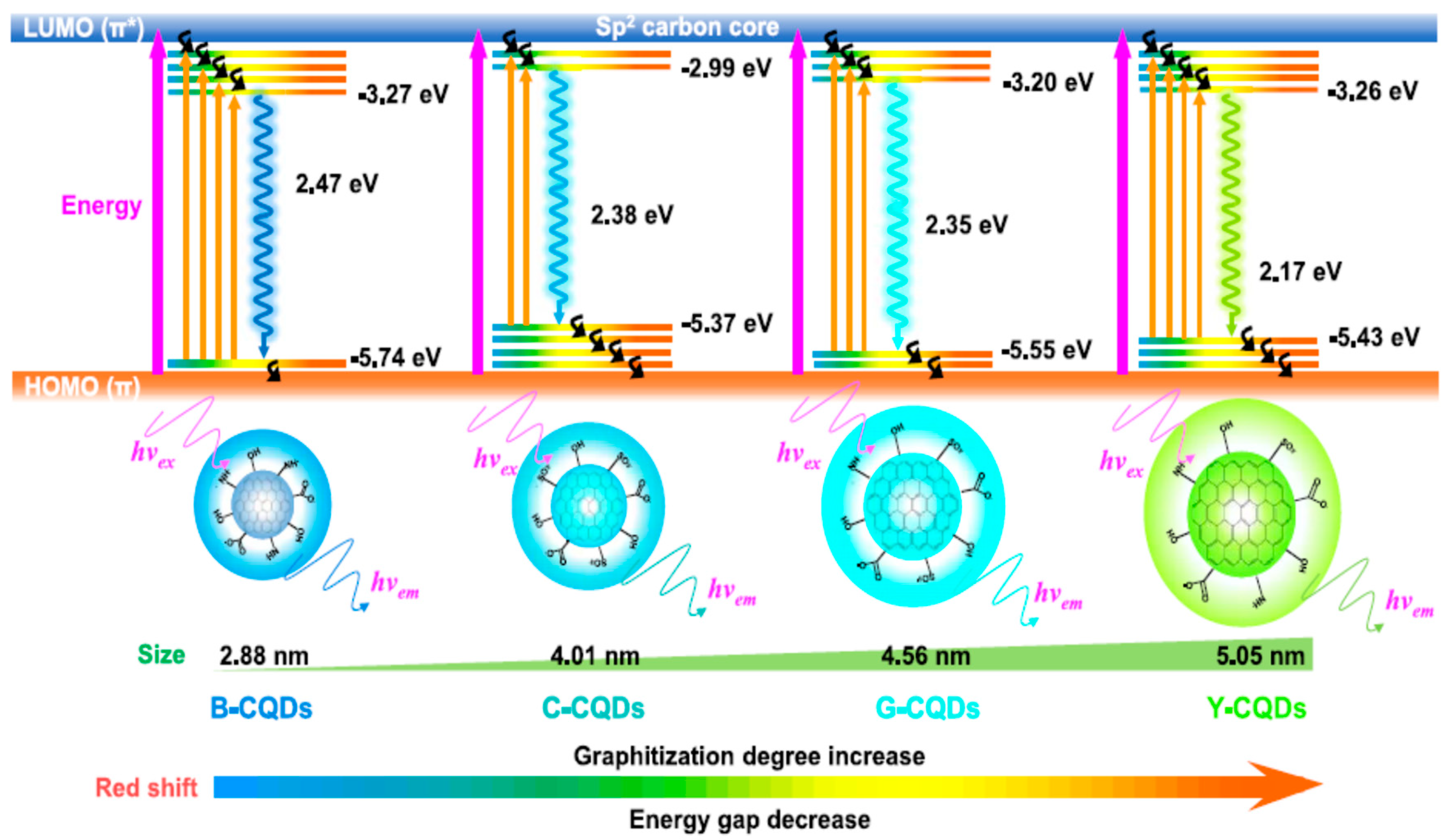 Catalysts 13 00537 g002 Catalysts 13 00537 g002