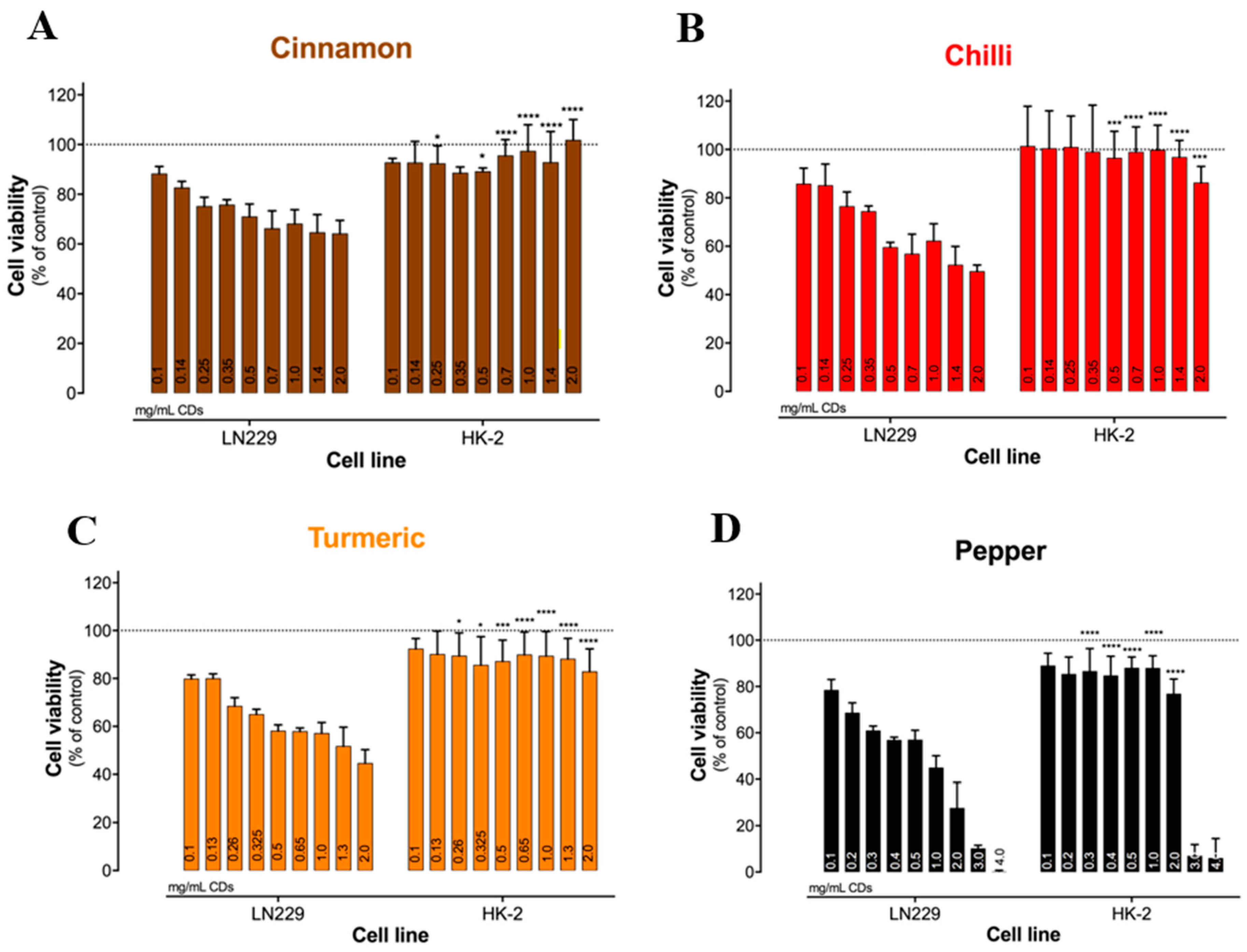 Catalysts 13 00537 g003 Catalysts 13 00537 g003
