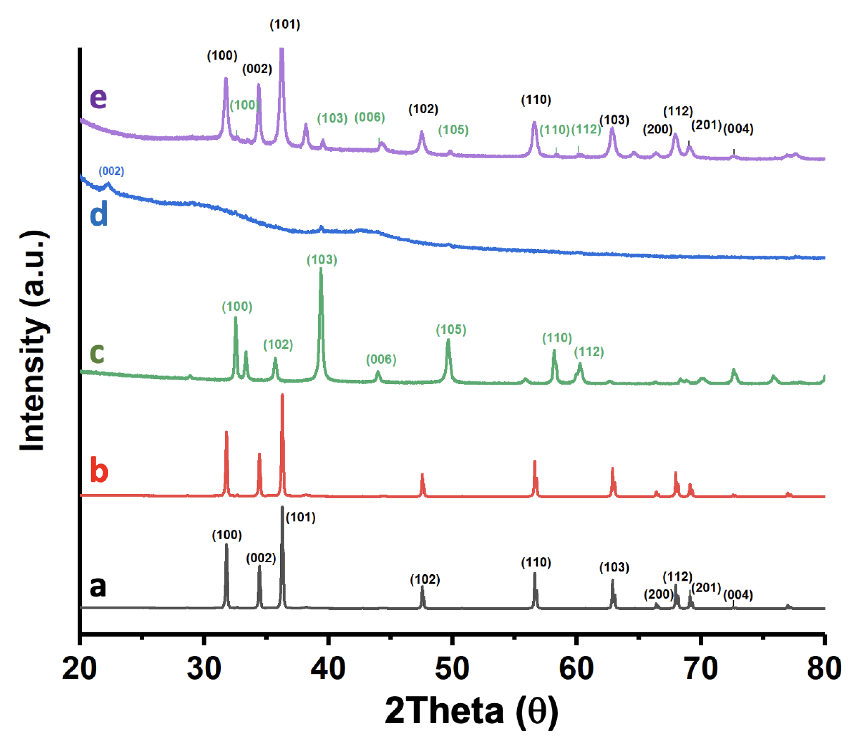 Catalysts 13 00538 g004