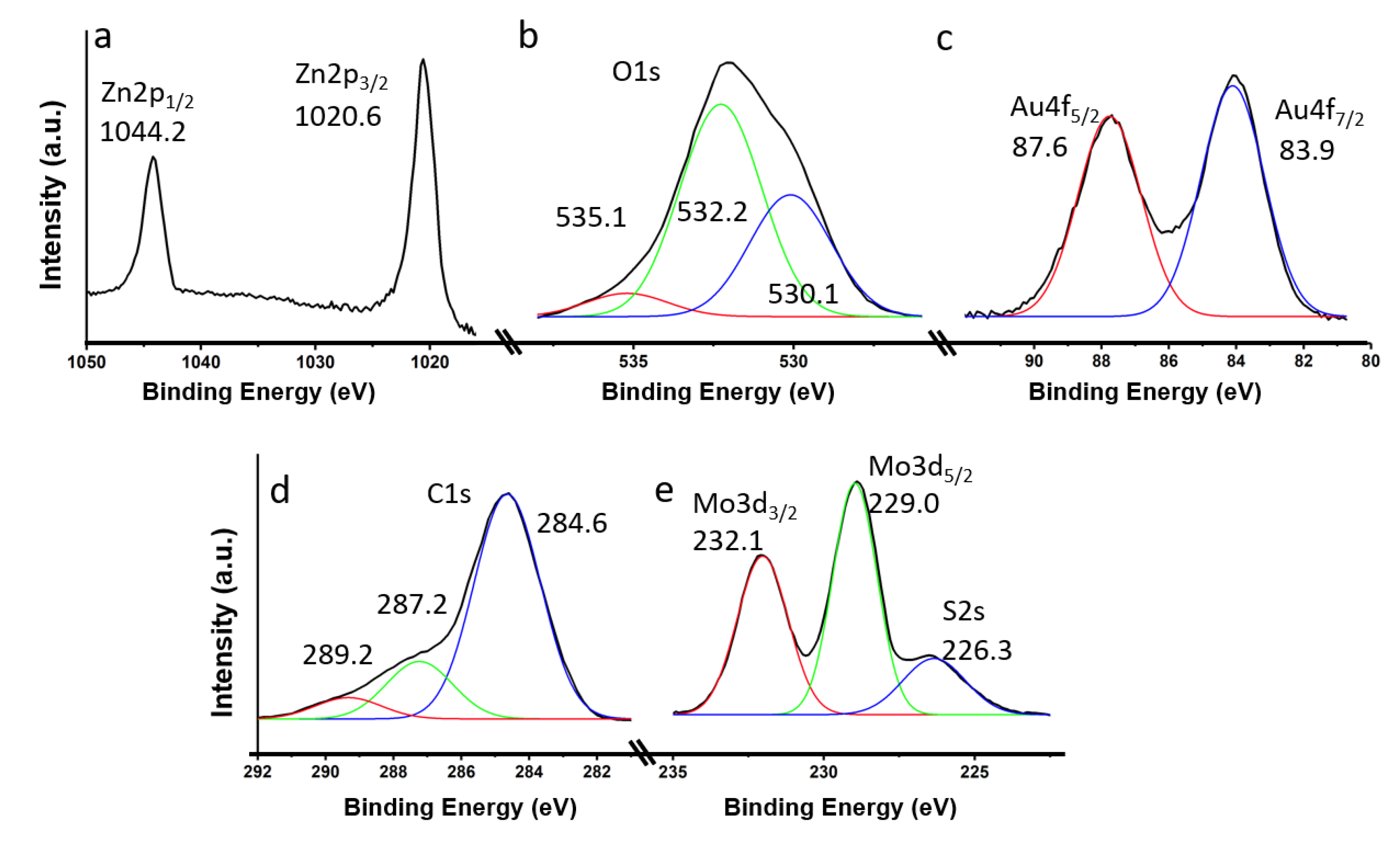 Catalysts 13 00538 g005
