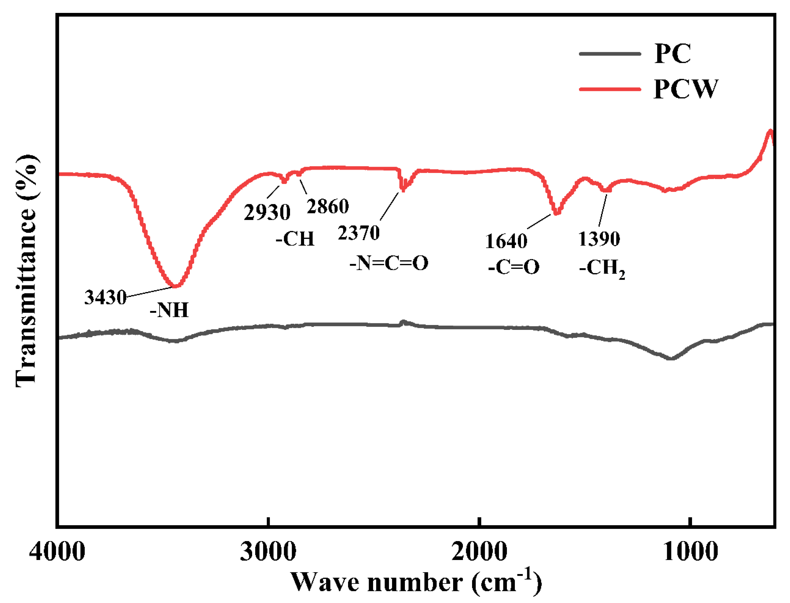 Catalysts 13 00539 g005 Catalysts 13 00539 g005