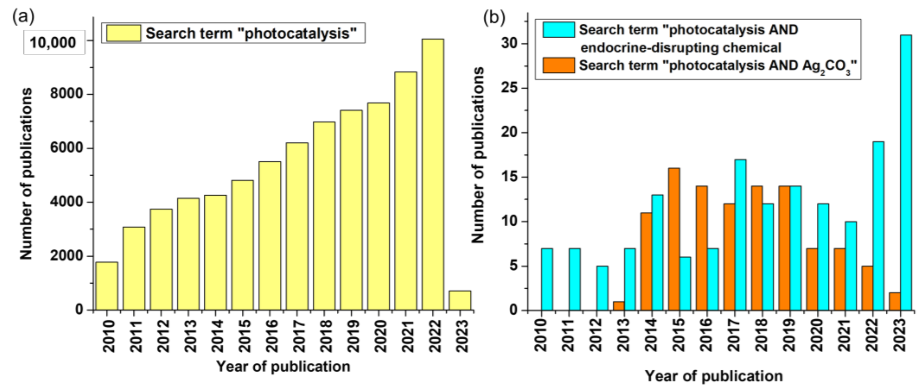 Catalysts 13 00540 g001 Catalysts 13 00540 g001
