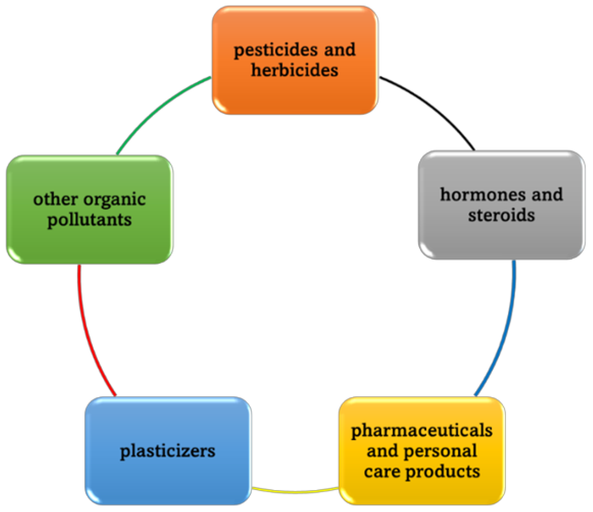 Catalysts 13 00540 g002 Catalysts 13 00540 g002