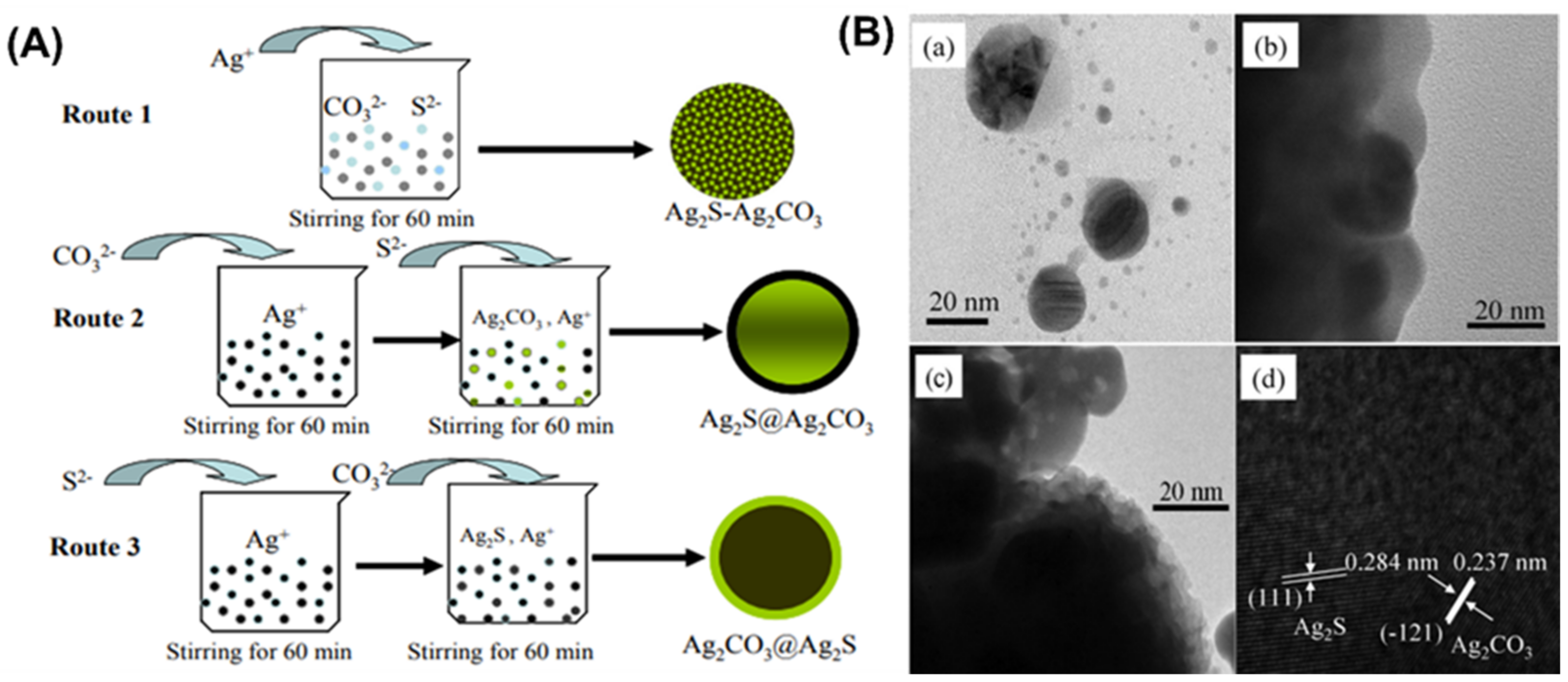 Catalysts 13 00540 g003 Catalysts 13 00540 g003