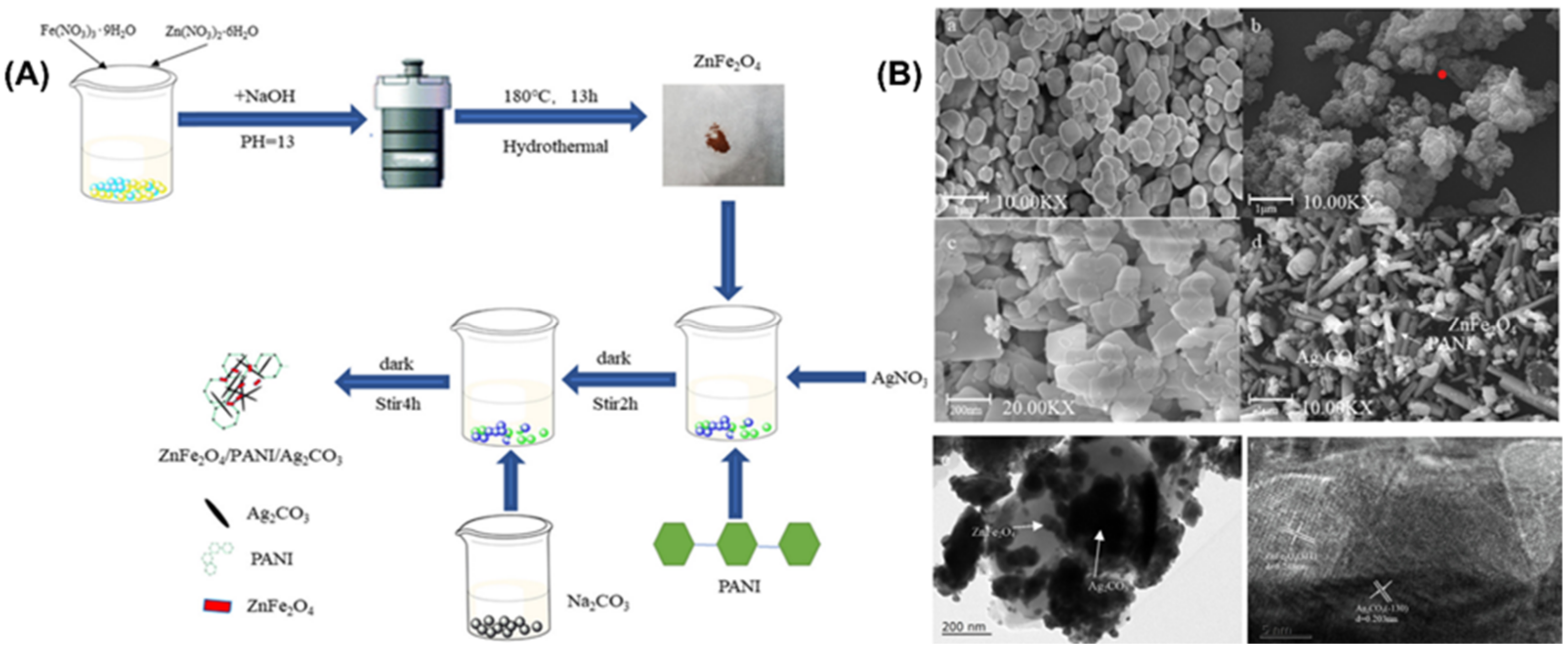 Catalysts 13 00540 g004 Catalysts 13 00540 g004