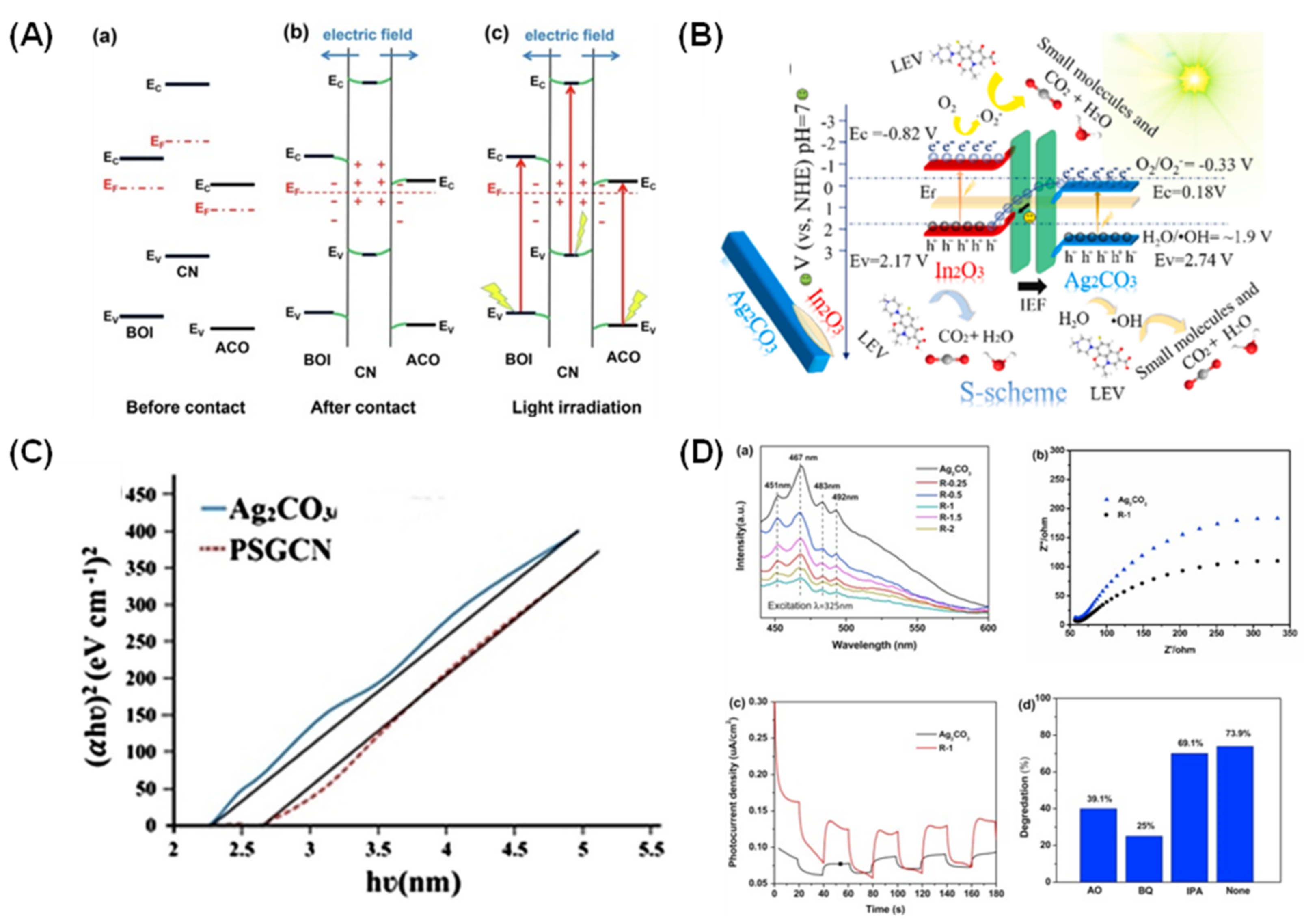 Catalysts 13 00540 g006 Catalysts 13 00540 g006