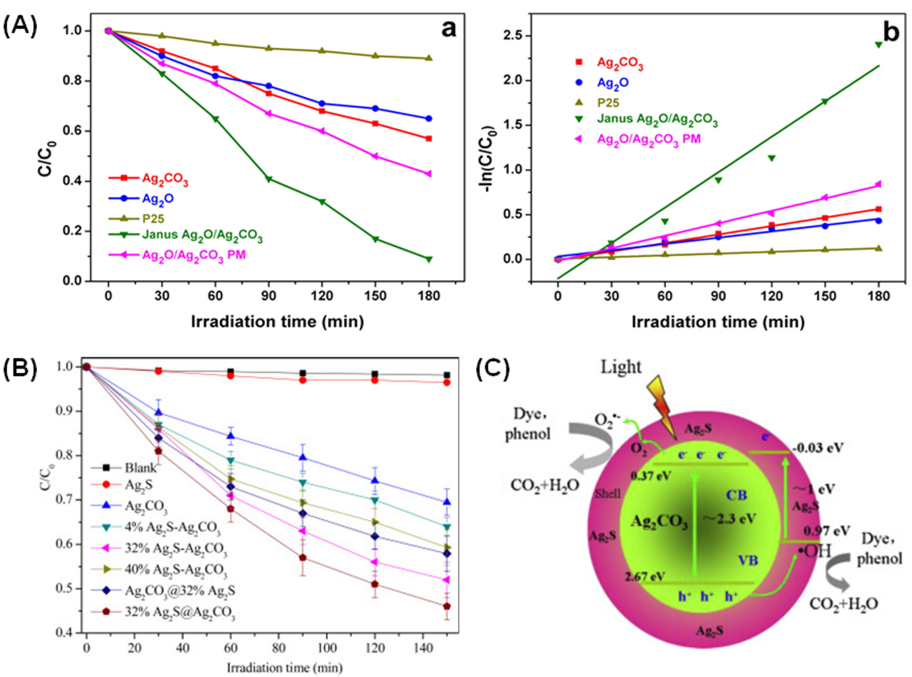 Catalysts 13 00540 g008 Catalysts 13 00540 g008