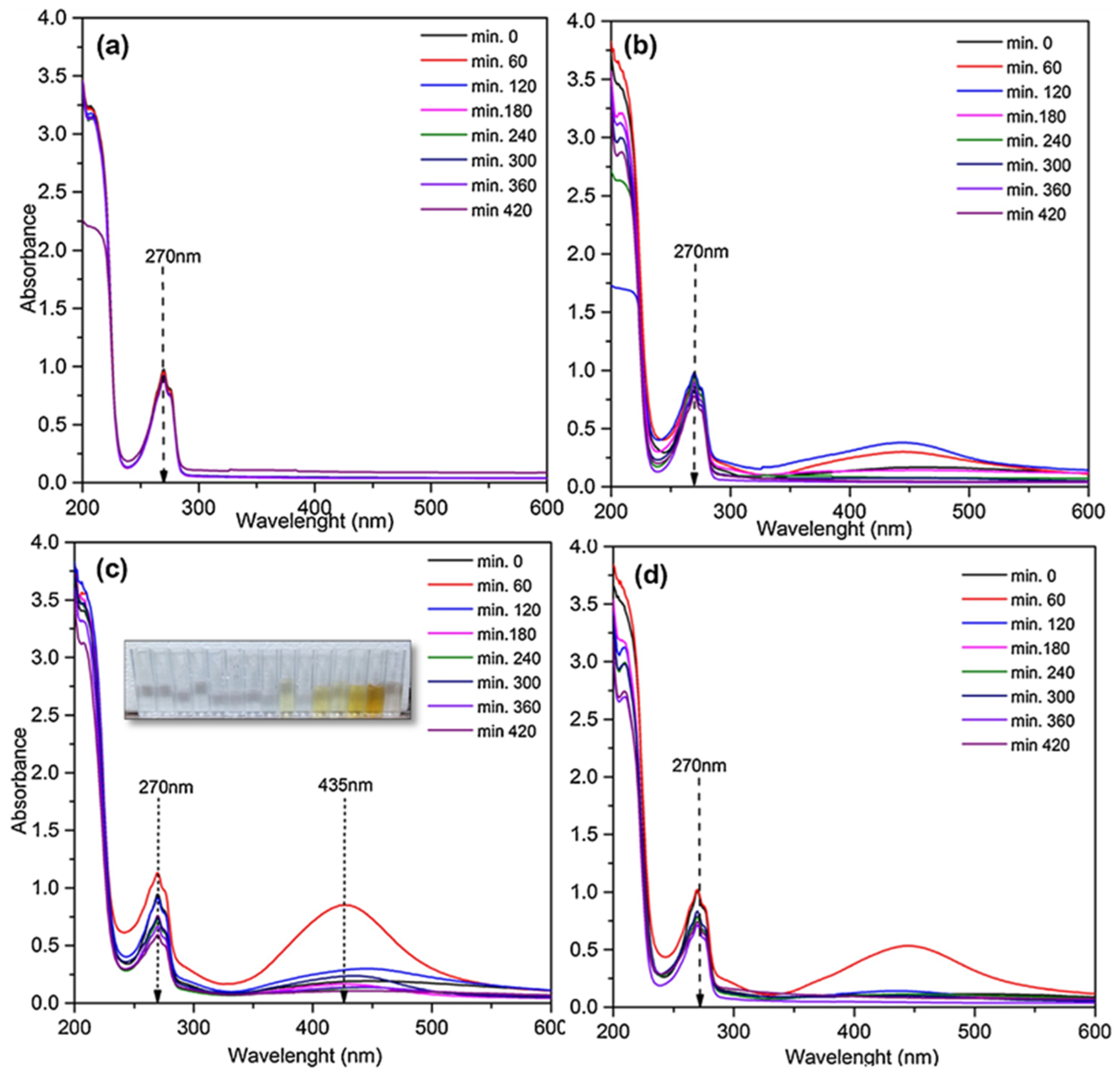 Catalysts 13 00540 g009 Catalysts 13 00540 g009