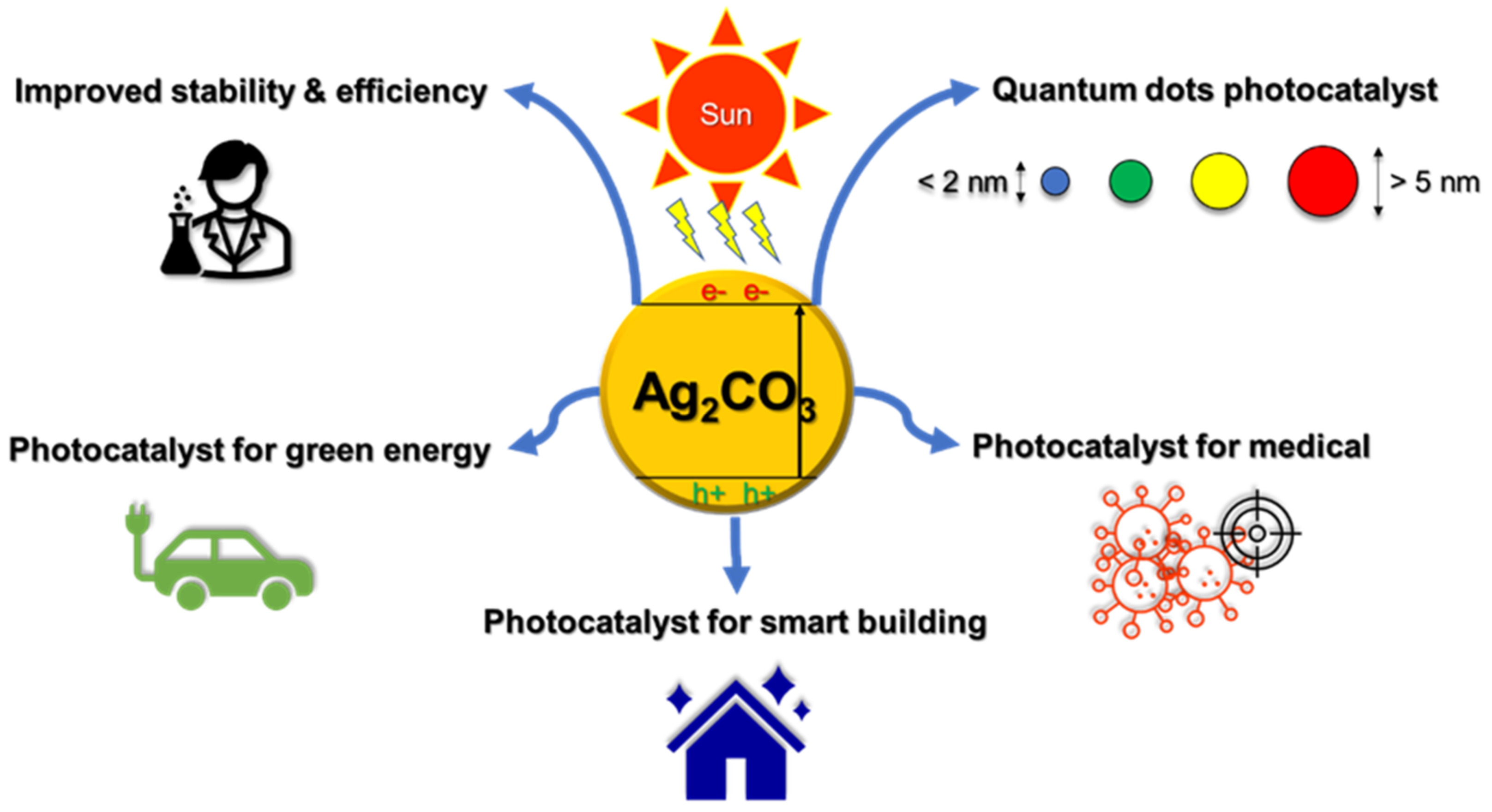 Catalysts 13 00540 g011 Catalysts 13 00540 g011