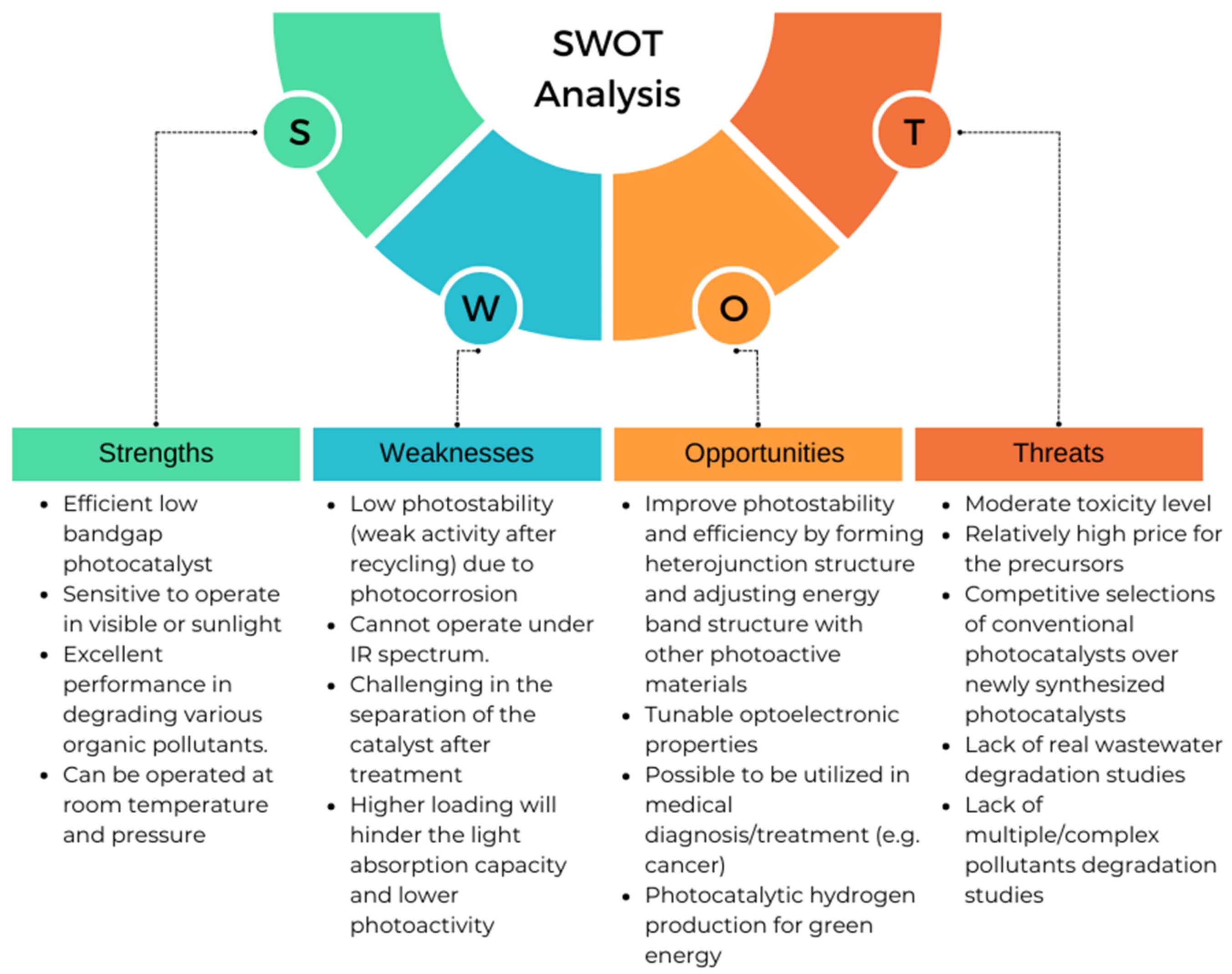 Catalysts 13 00540 g012 Catalysts 13 00540 g012