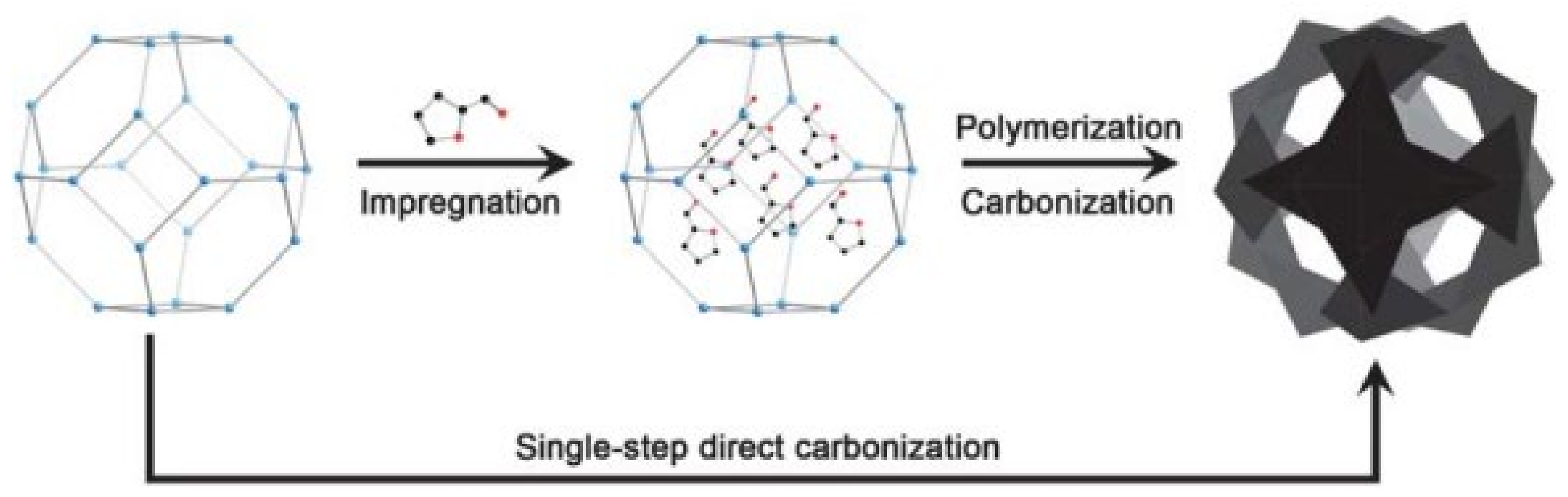 Catalysts 13 00541 g004 Catalysts 13 00541 g004