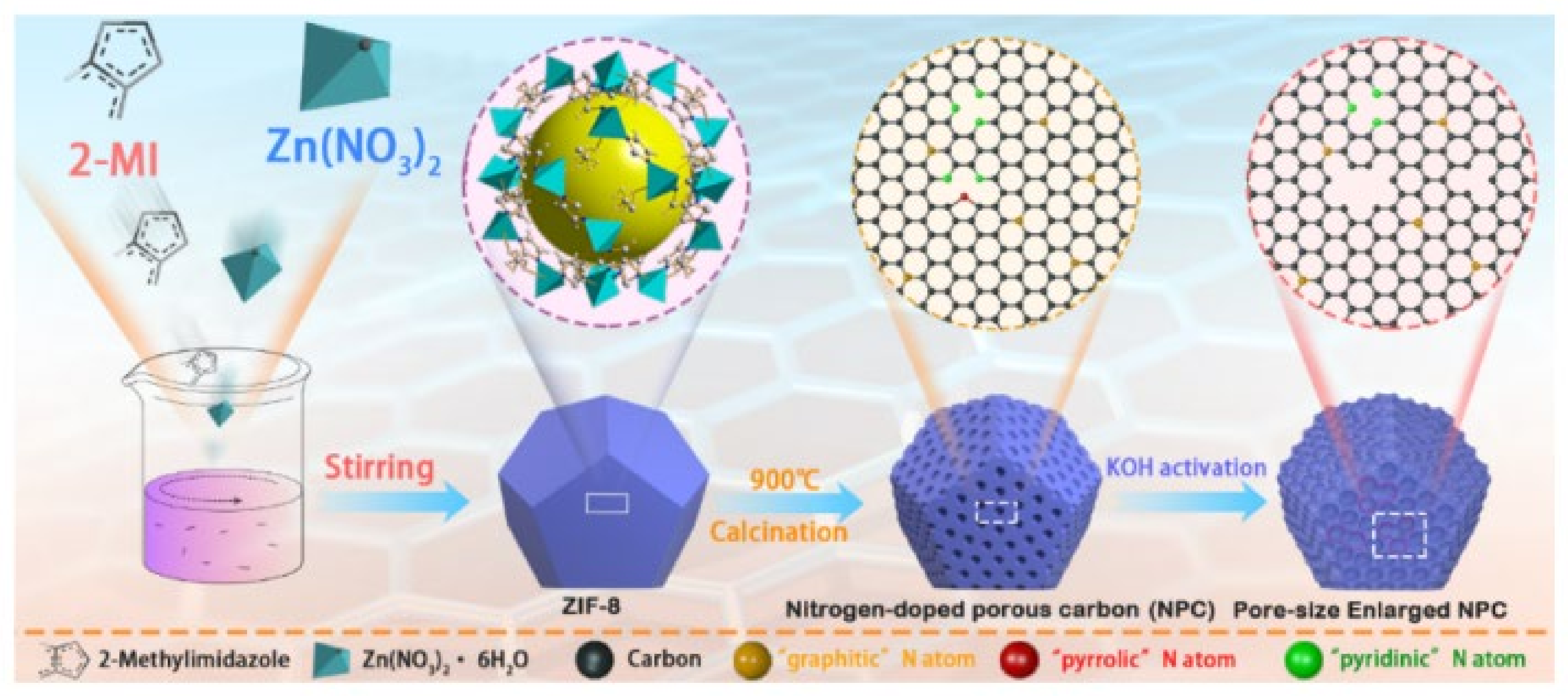 Catalysts 13 00541 g006 Catalysts 13 00541 g006