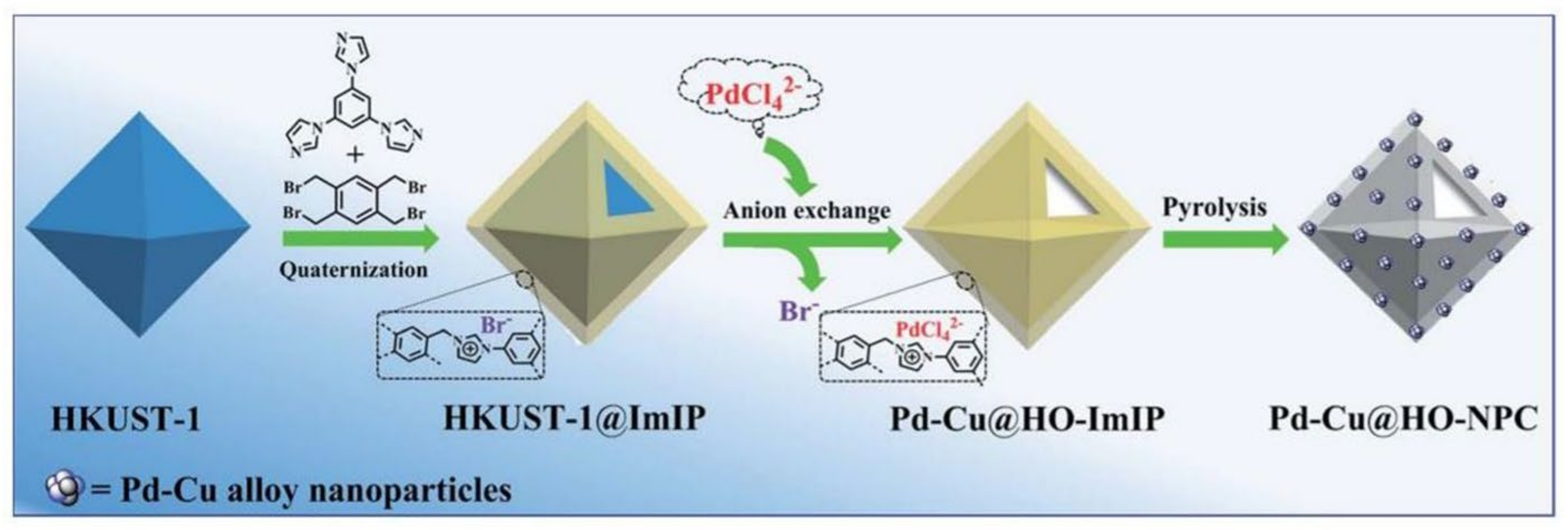 Catalysts 13 00541 sch008 Catalysts 13 00541 sch008