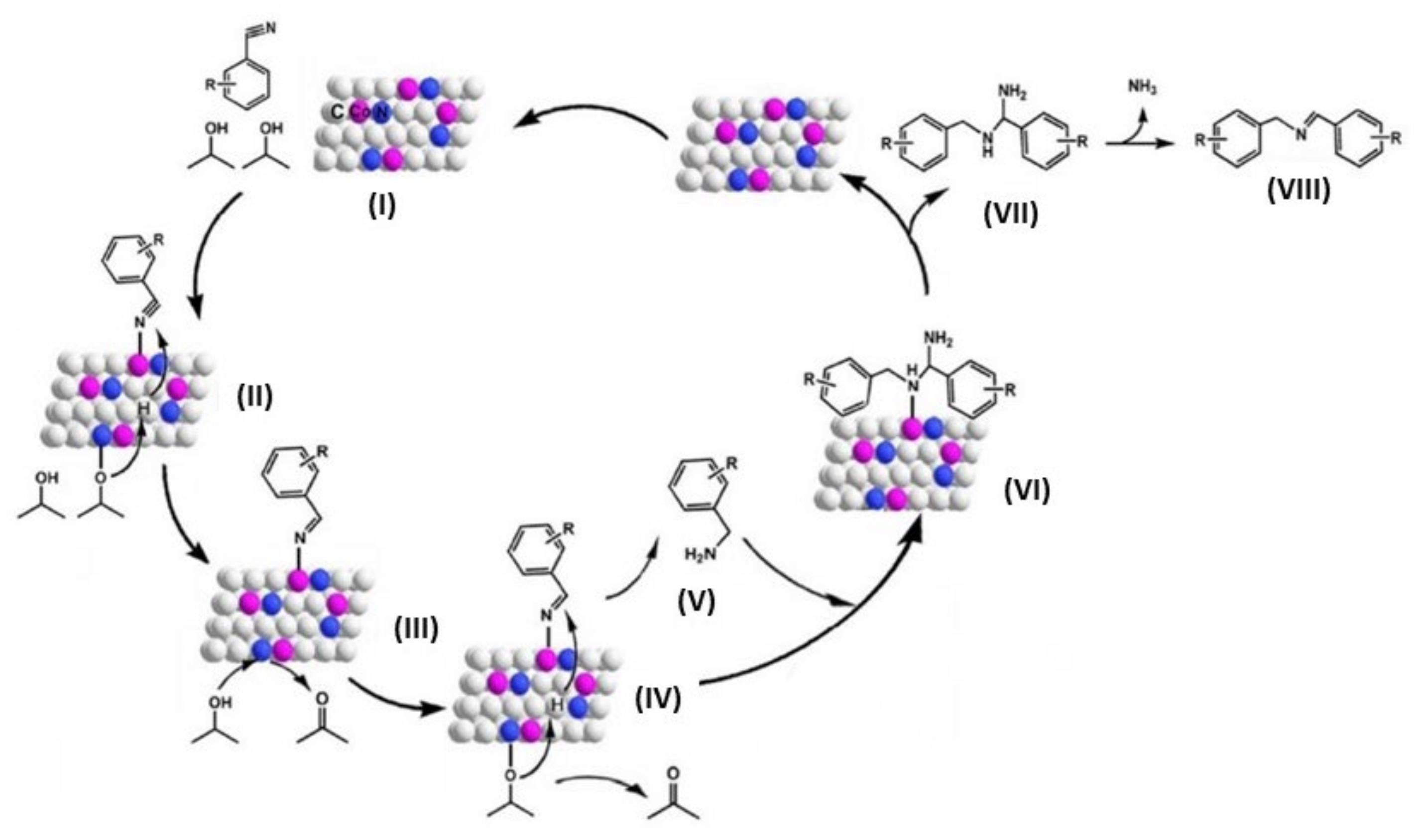 Catalysts Free FullText Opportunities from Metal Organic
