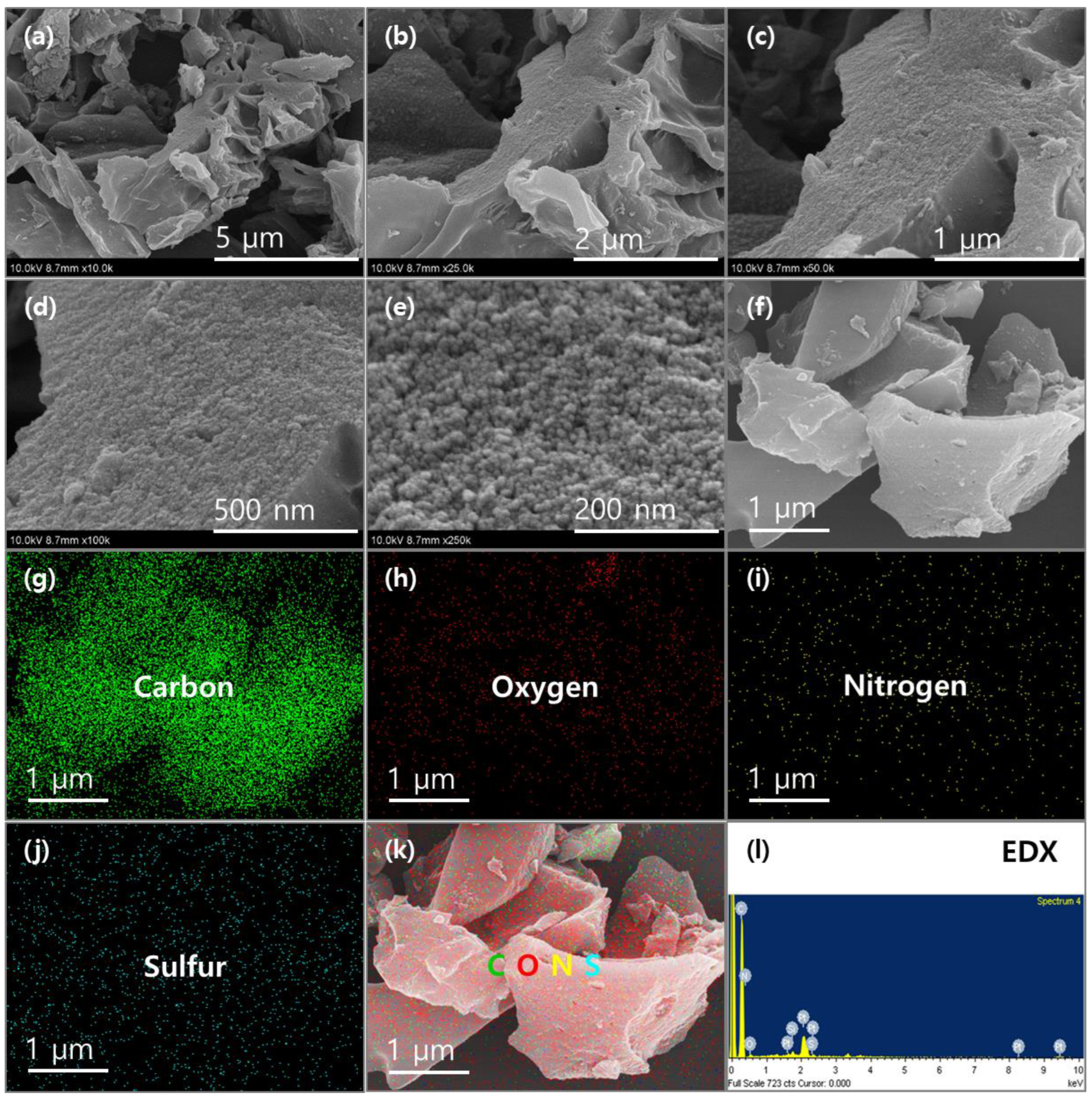Catalysts 13 00542 g001 Catalysts 13 00542 g001