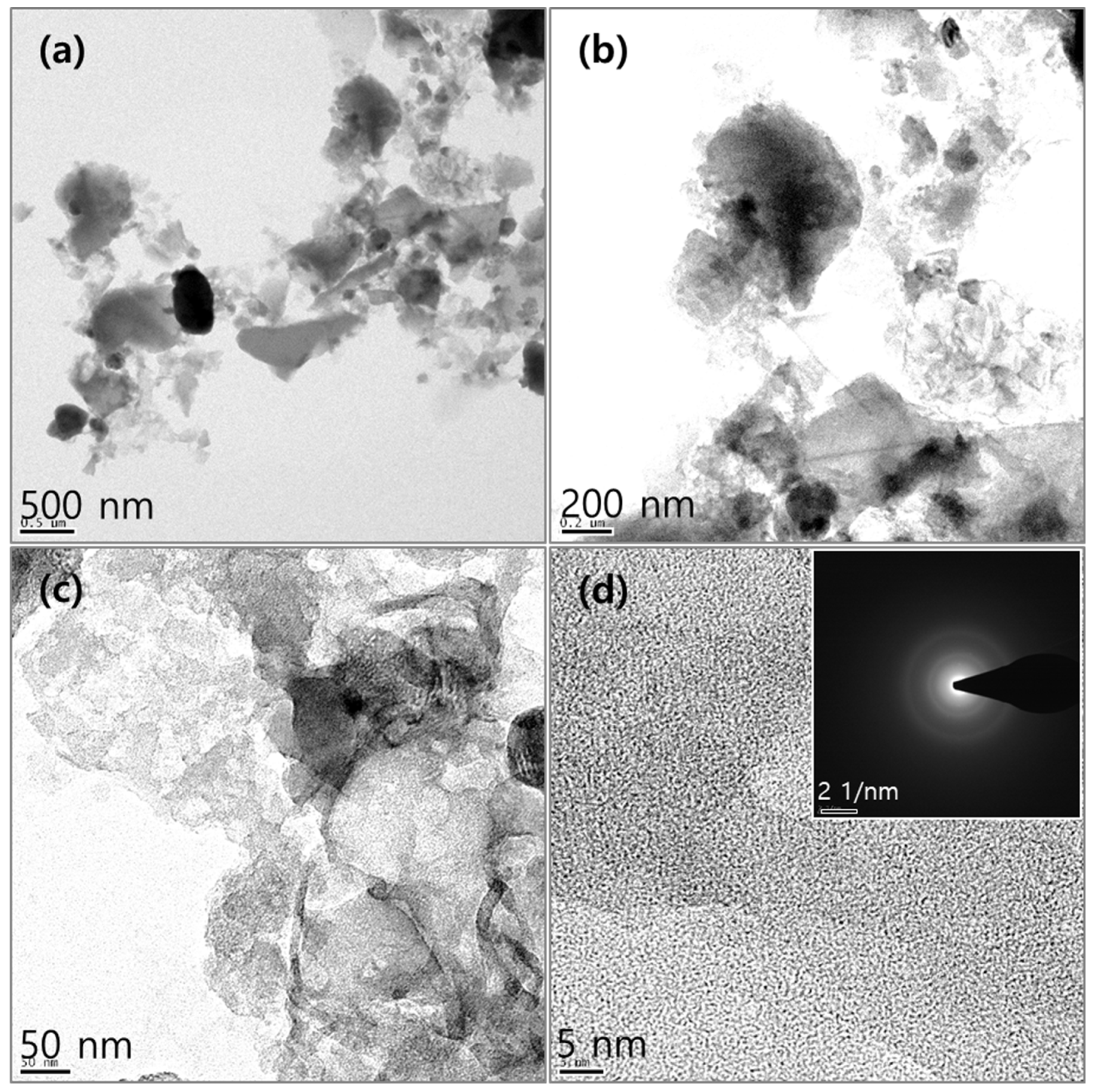 Catalysts 13 00542 g002 Catalysts 13 00542 g002