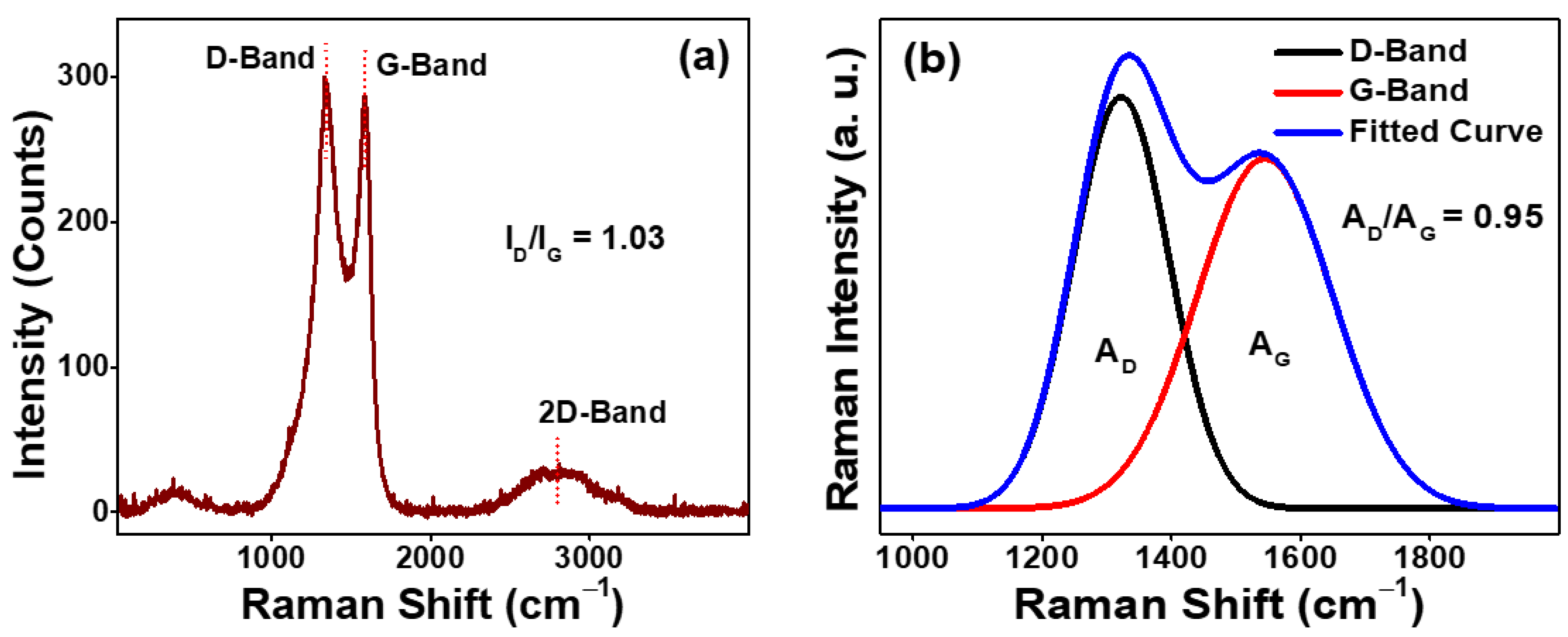 Catalysts 13 00542 g003 Catalysts 13 00542 g003
