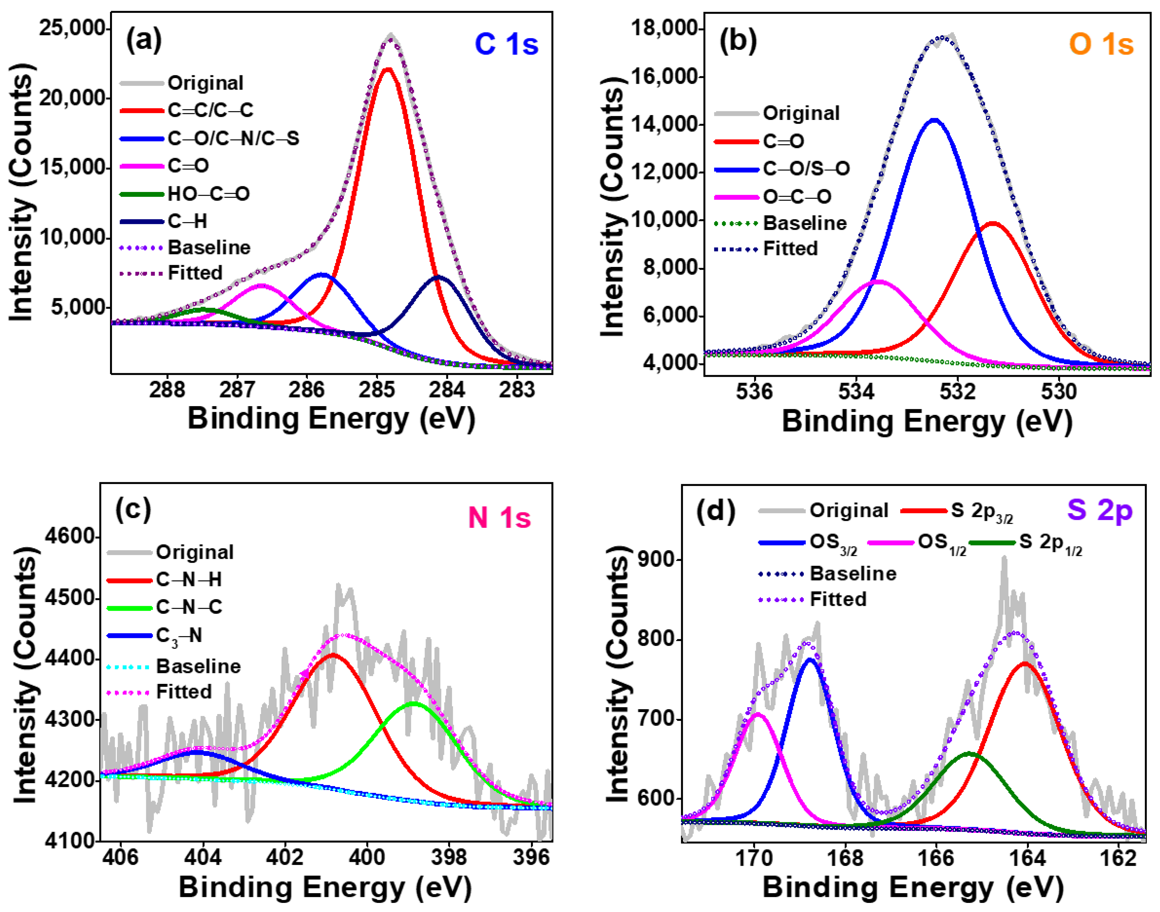 Catalysts 13 00542 g004 Catalysts 13 00542 g004