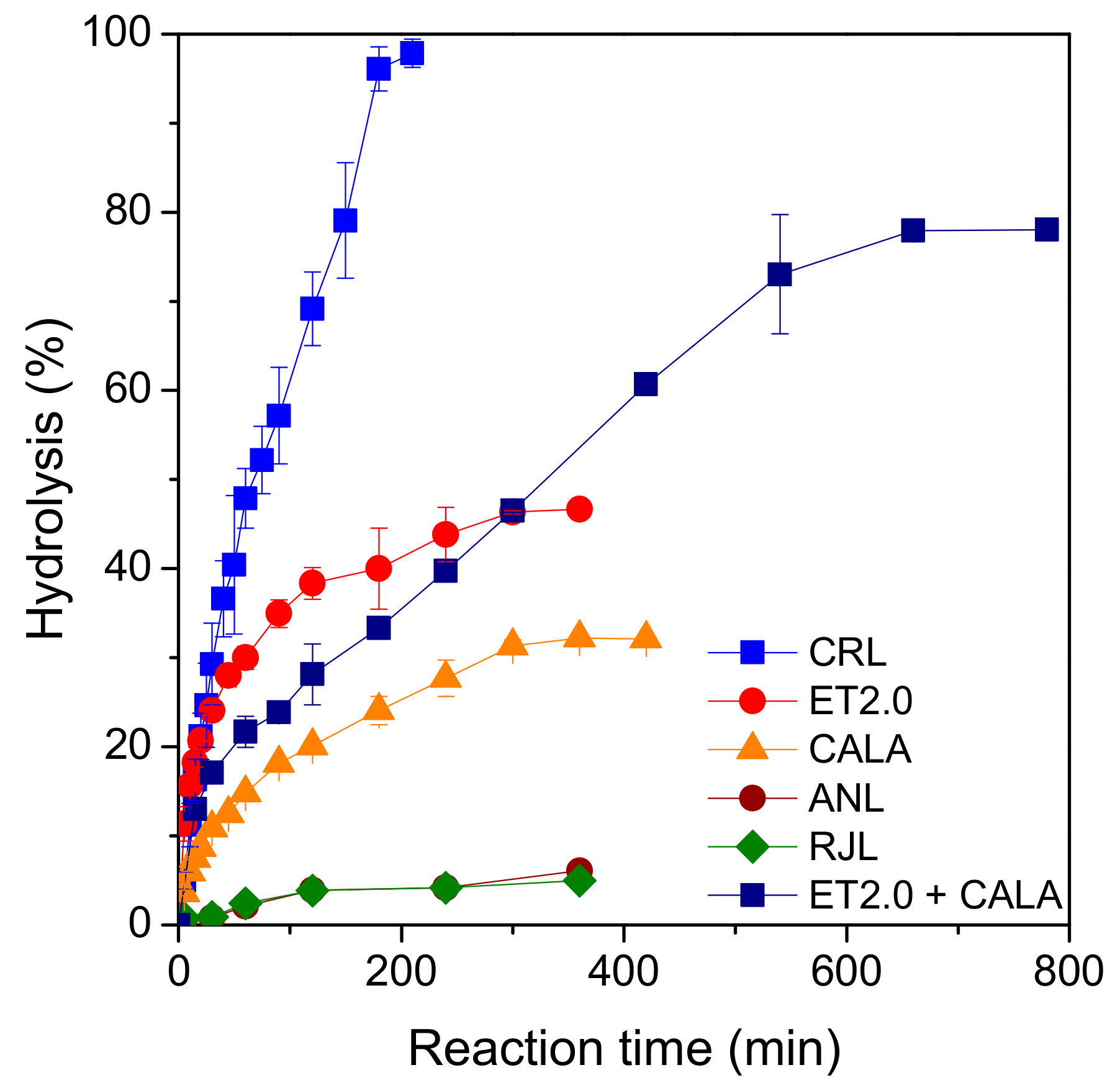 Catalysts 13 00543 g001 Catalysts 13 00543 g001