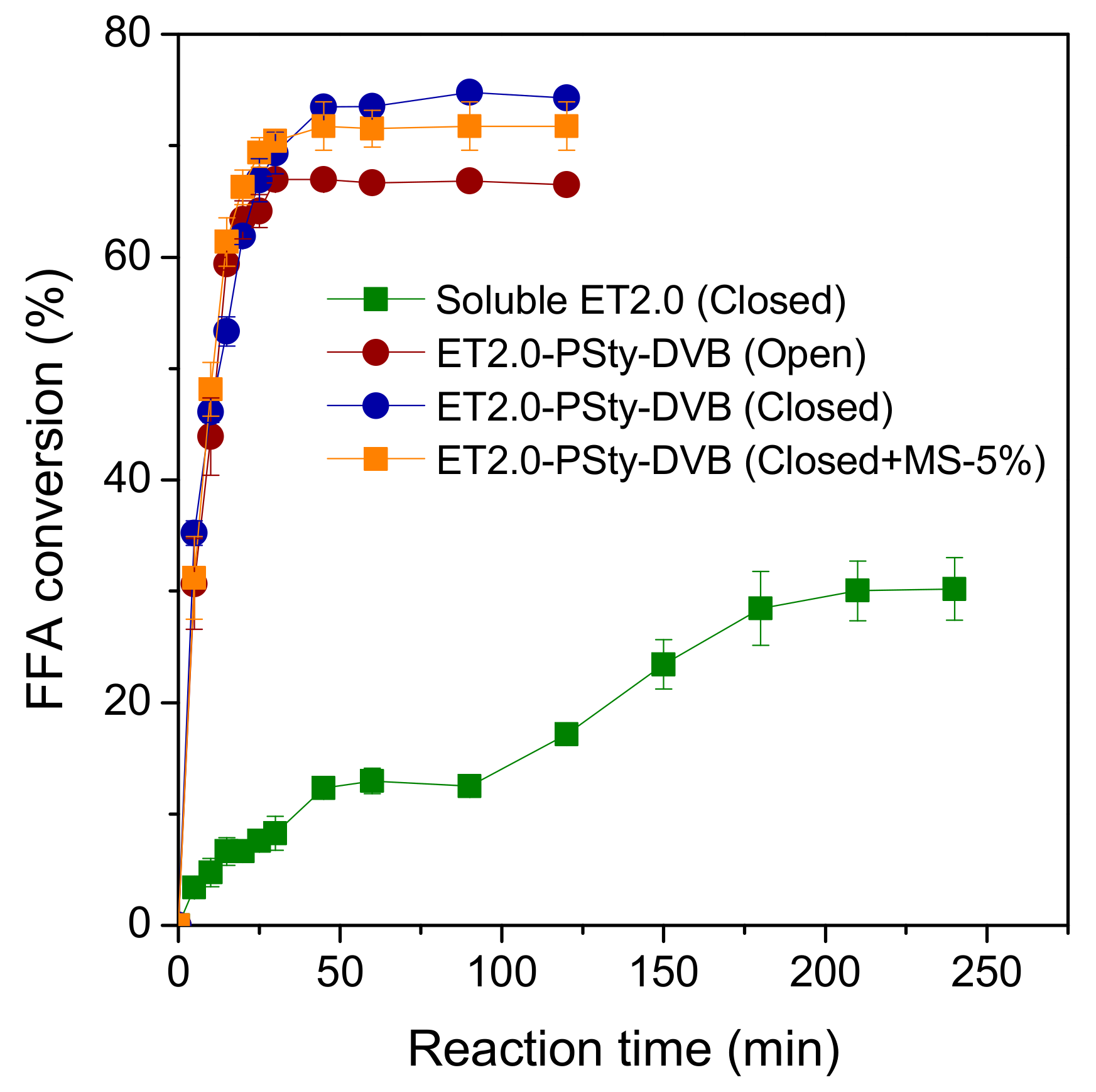 Catalysts 13 00543 g002 Catalysts 13 00543 g002