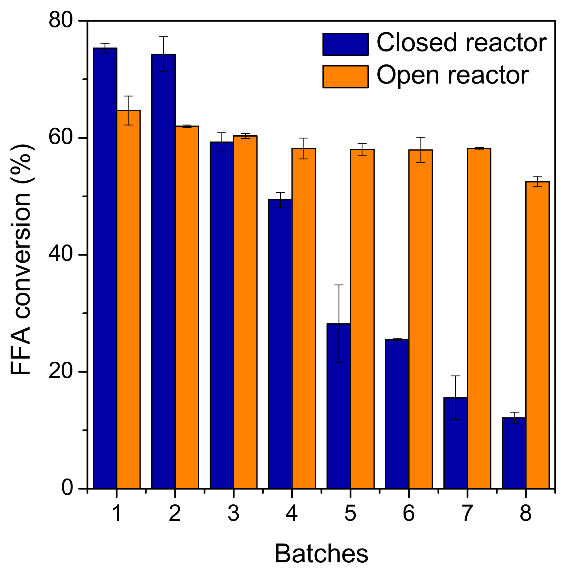 Catalysts 13 00543 g003 Catalysts 13 00543 g003