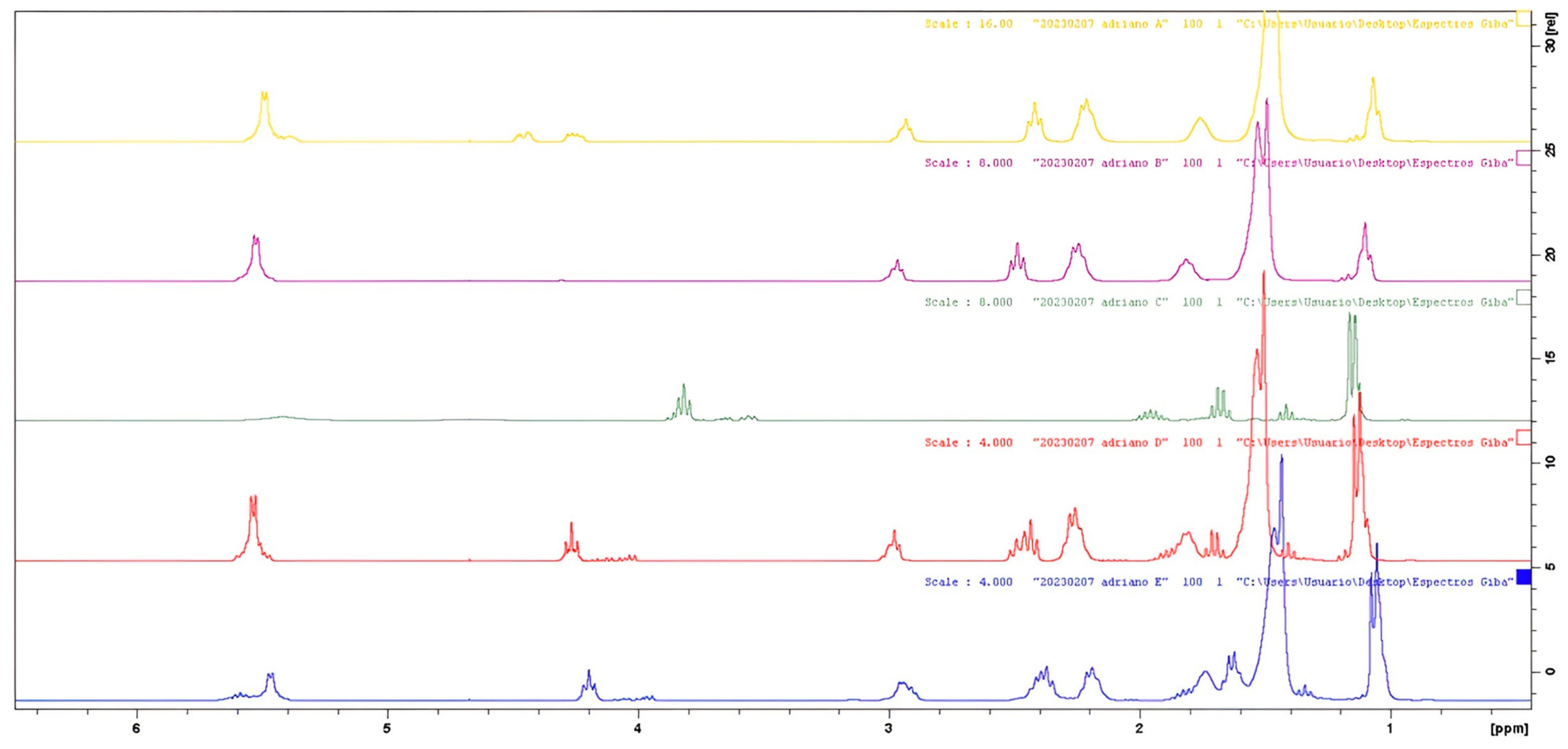 Catalysts 13 00543 g004 Catalysts 13 00543 g004