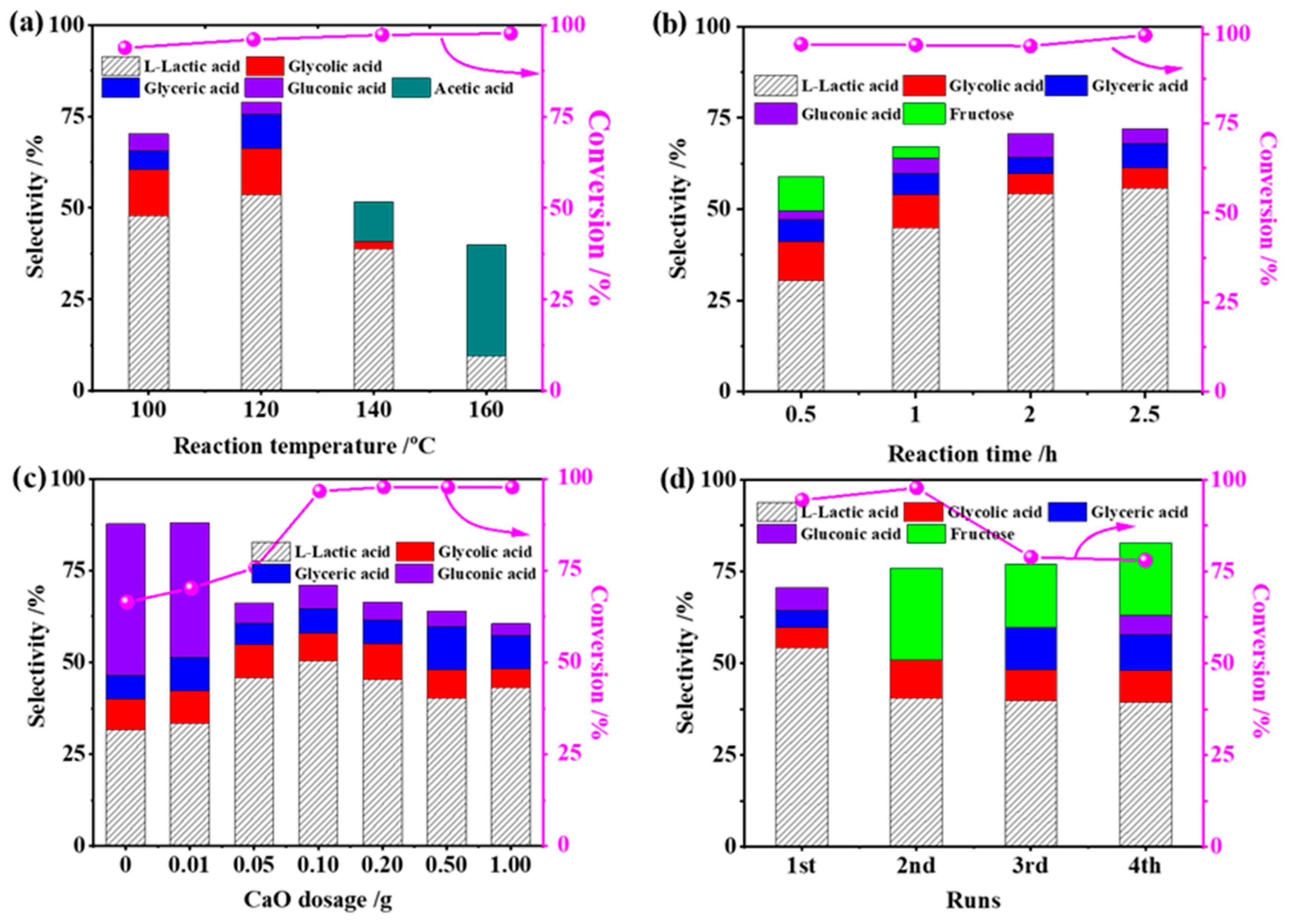 Catalysts 13 00545 g001 Catalysts 13 00545 g001