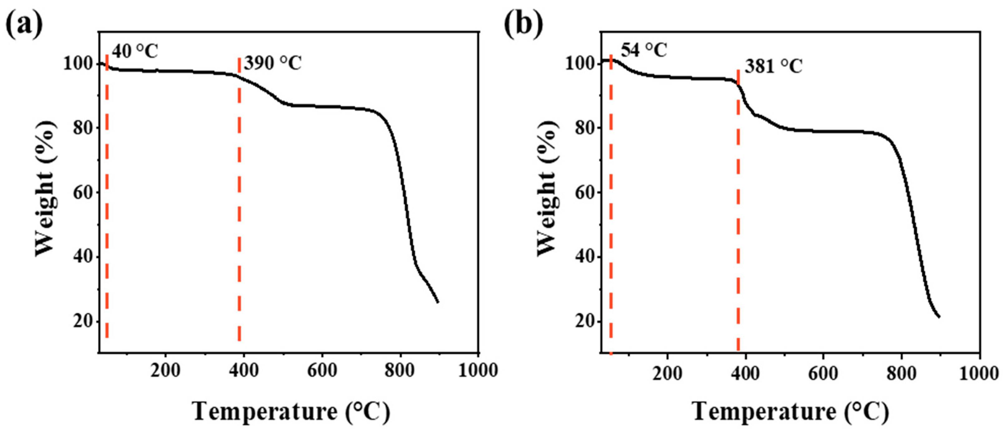 Catalysts 13 00545 g002 Catalysts 13 00545 g002