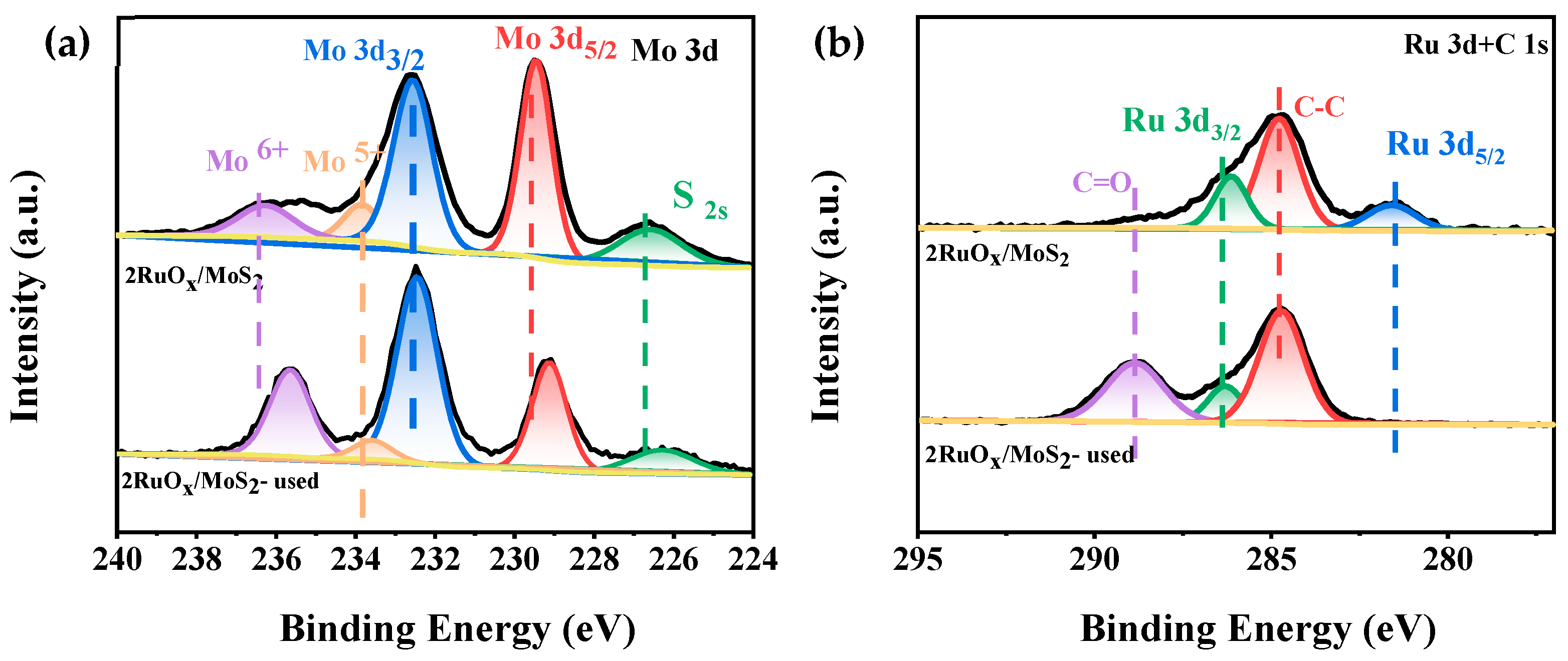 Catalysts 13 00545 g005 Catalysts 13 00545 g005