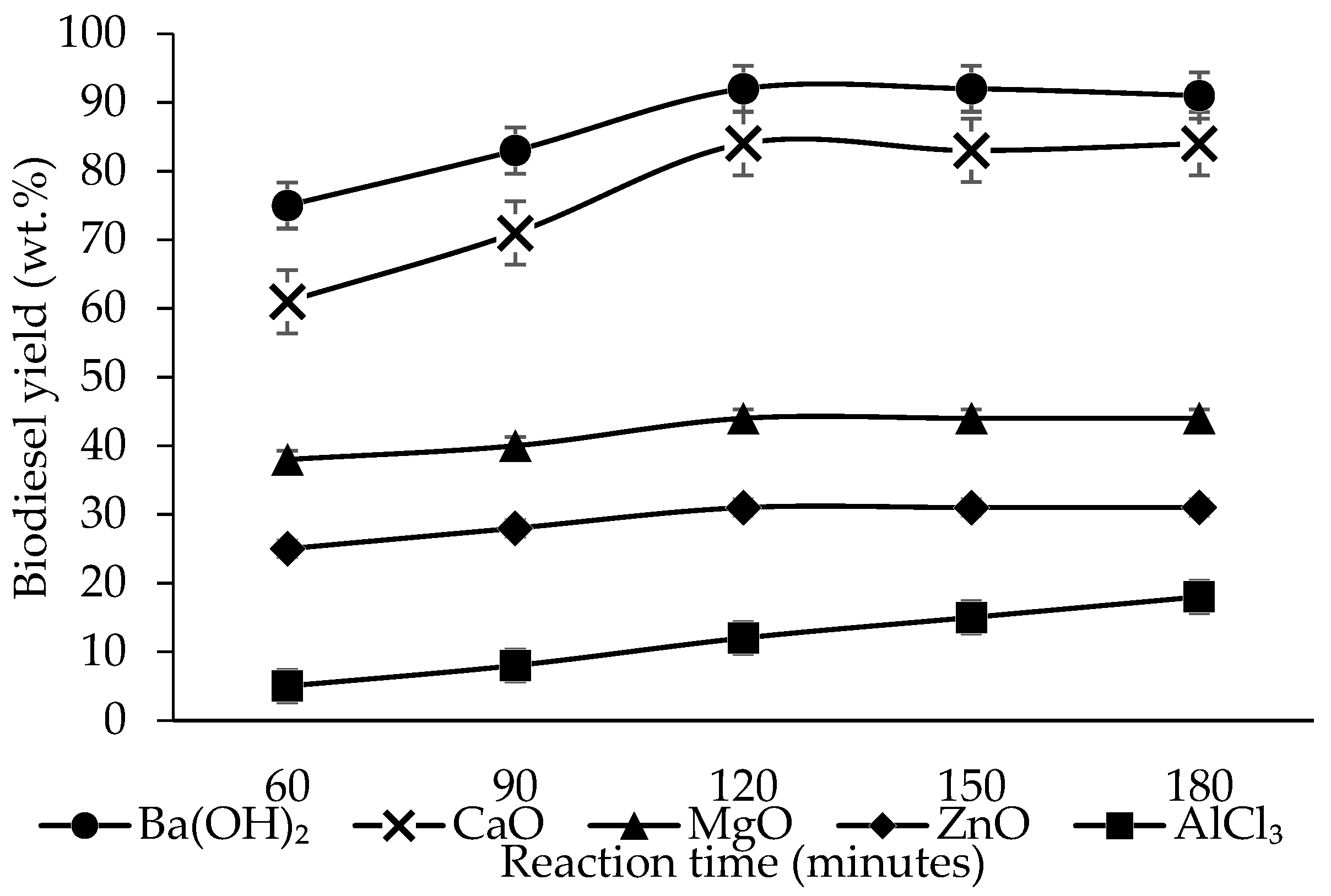 Catalysts 13 00546 g007