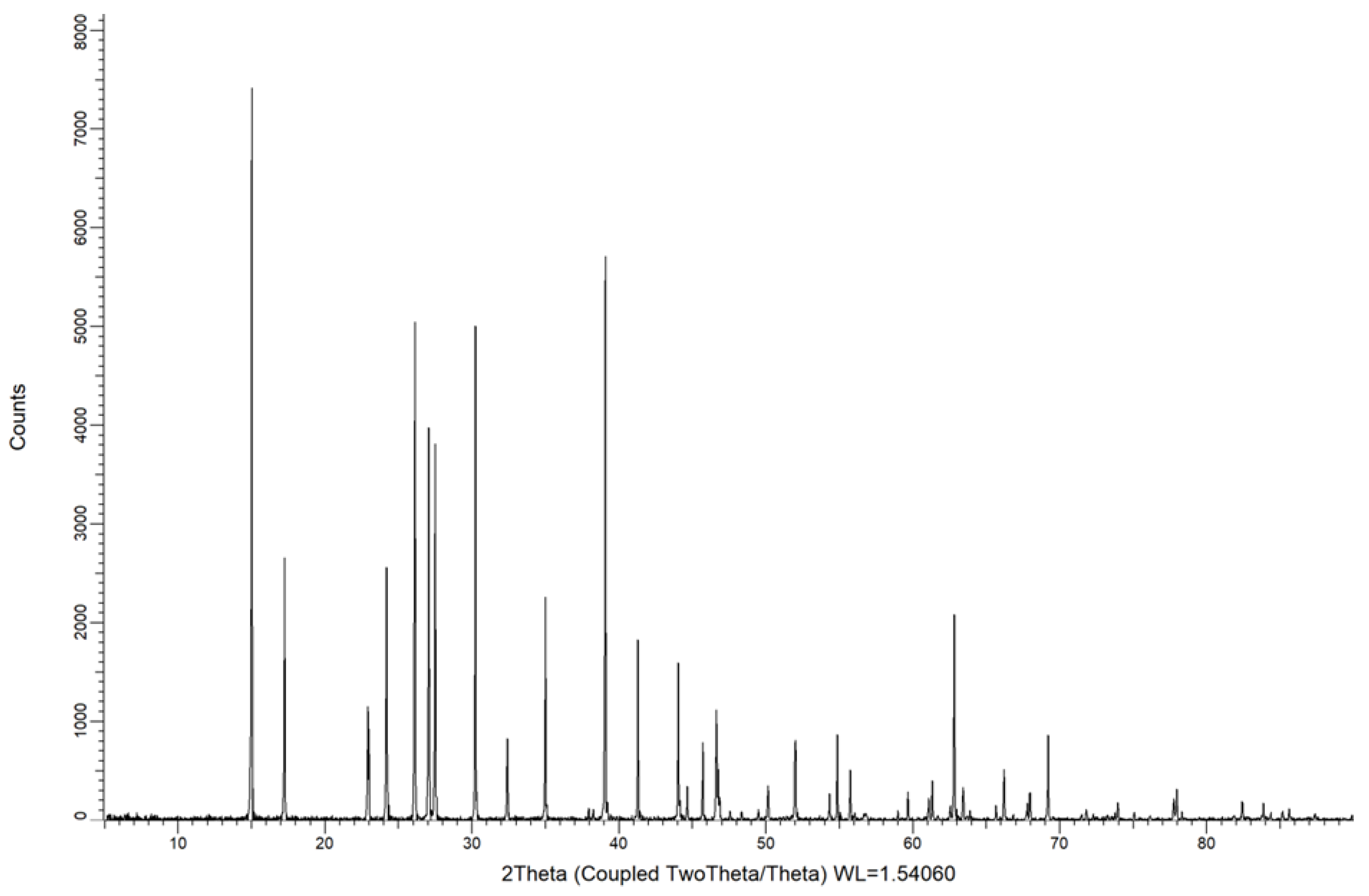 Catalysts 13 00546 g015