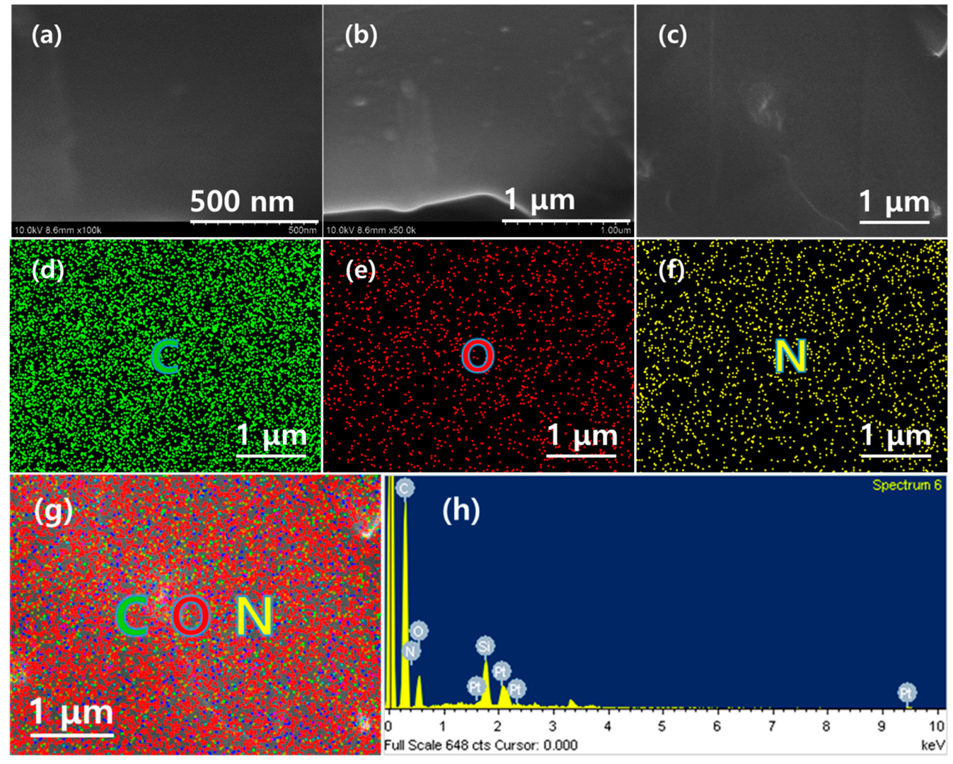 Catalysts 13 00547 g001