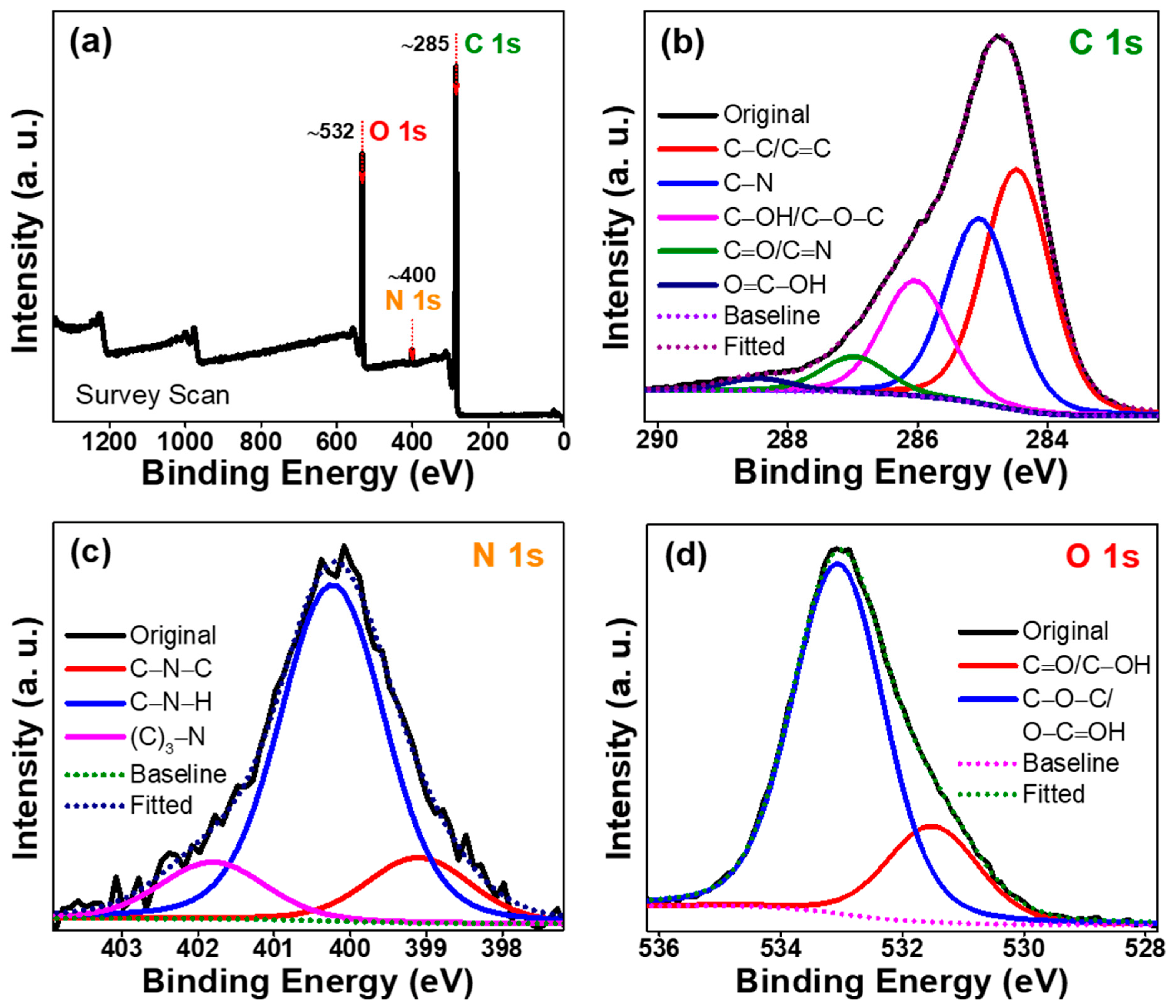 Catalysts 13 00547 g004