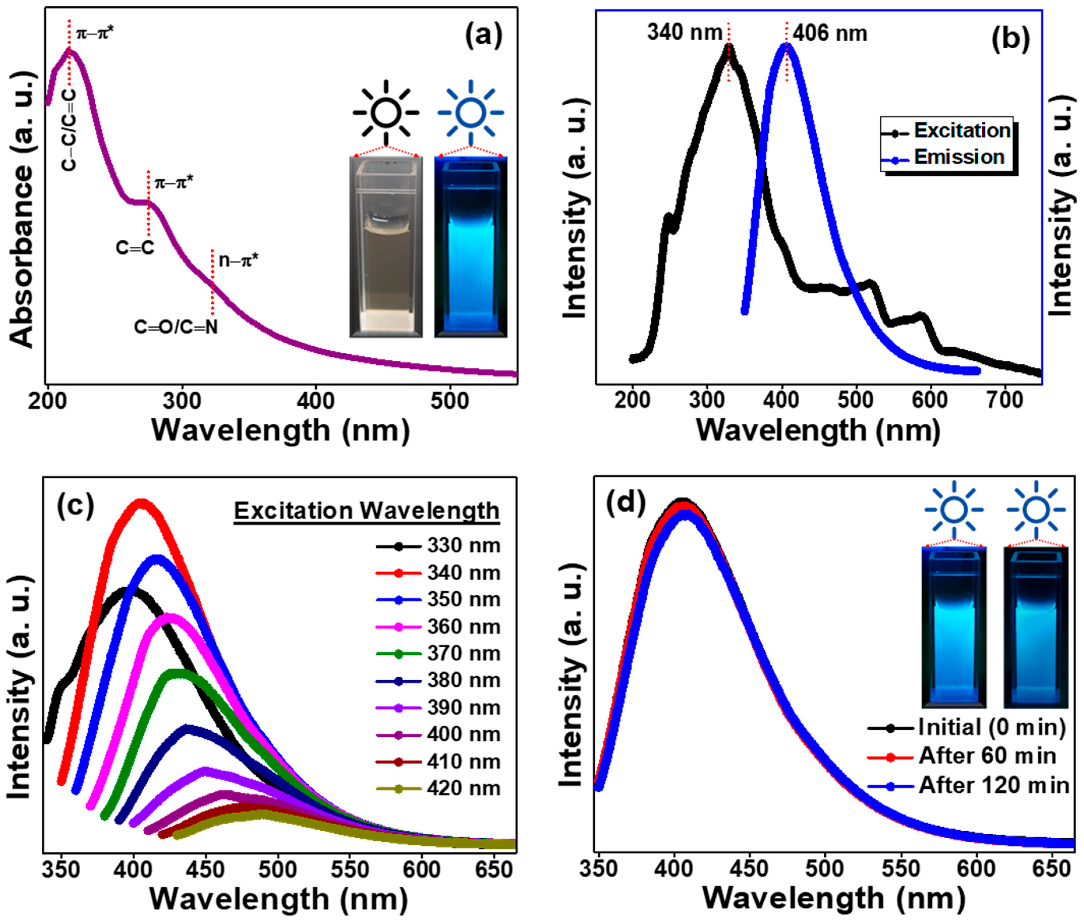 Catalysts 13 00547 g005