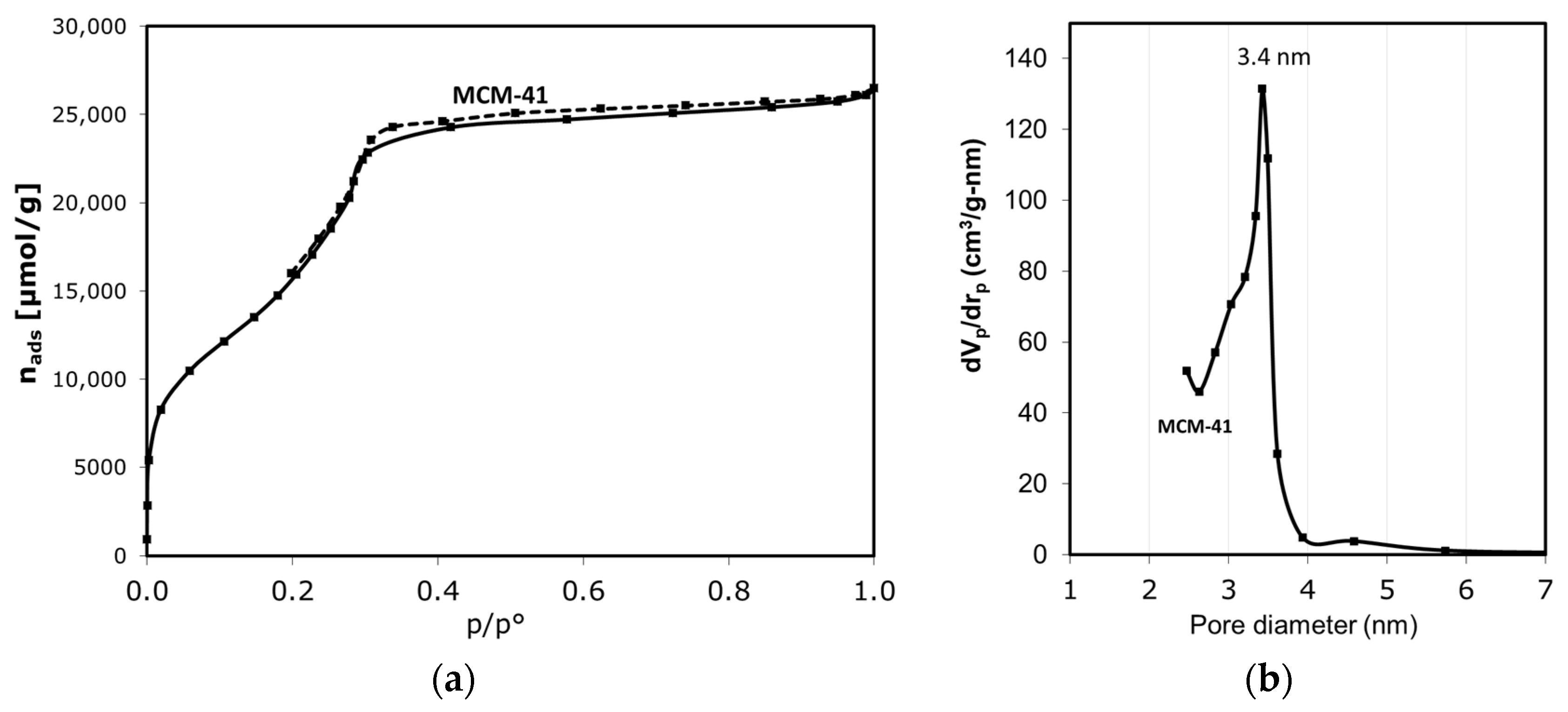 Catalysts 13 00548 g001