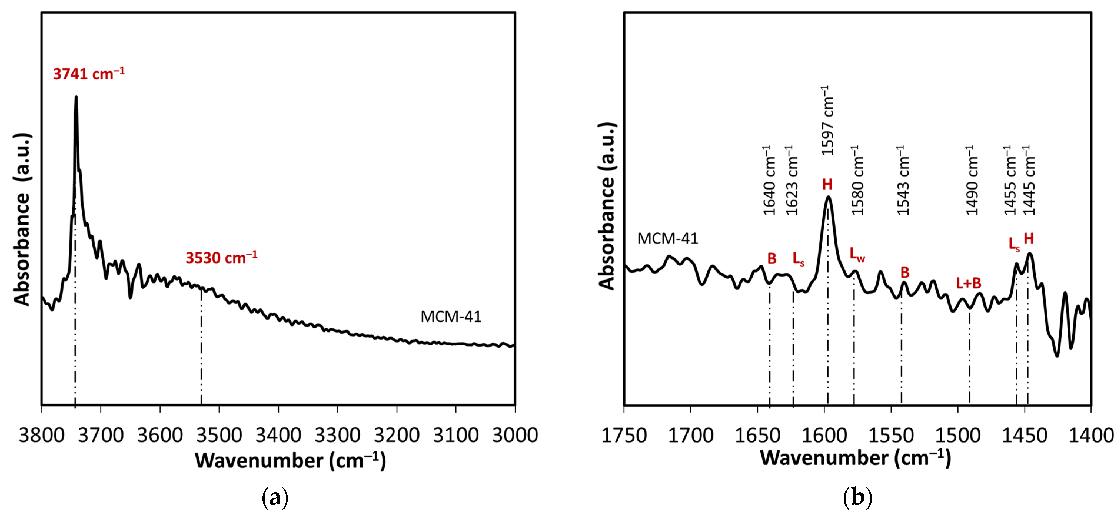 Catalysts 13 00548 g002