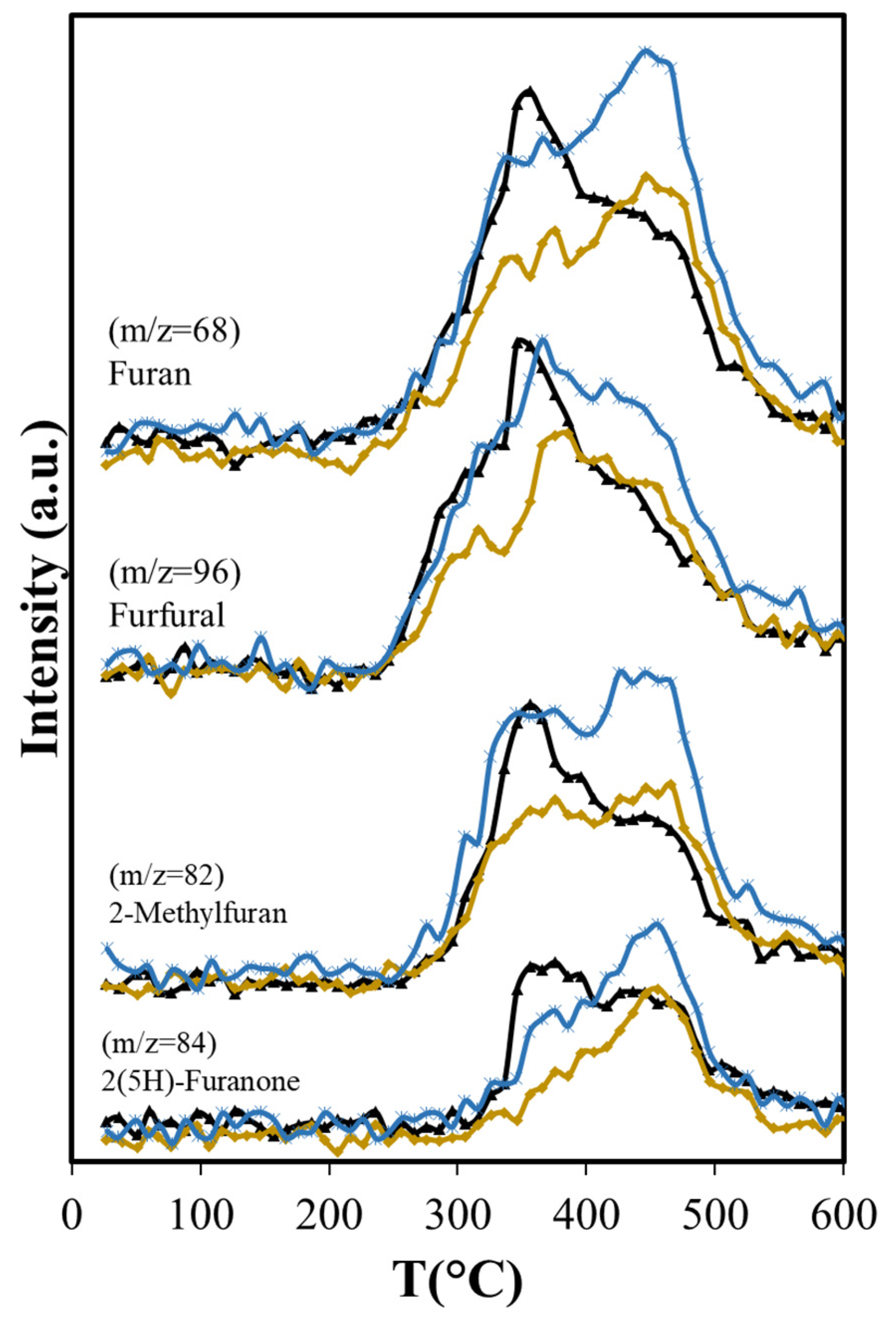 Catalysts 13 00548 g008