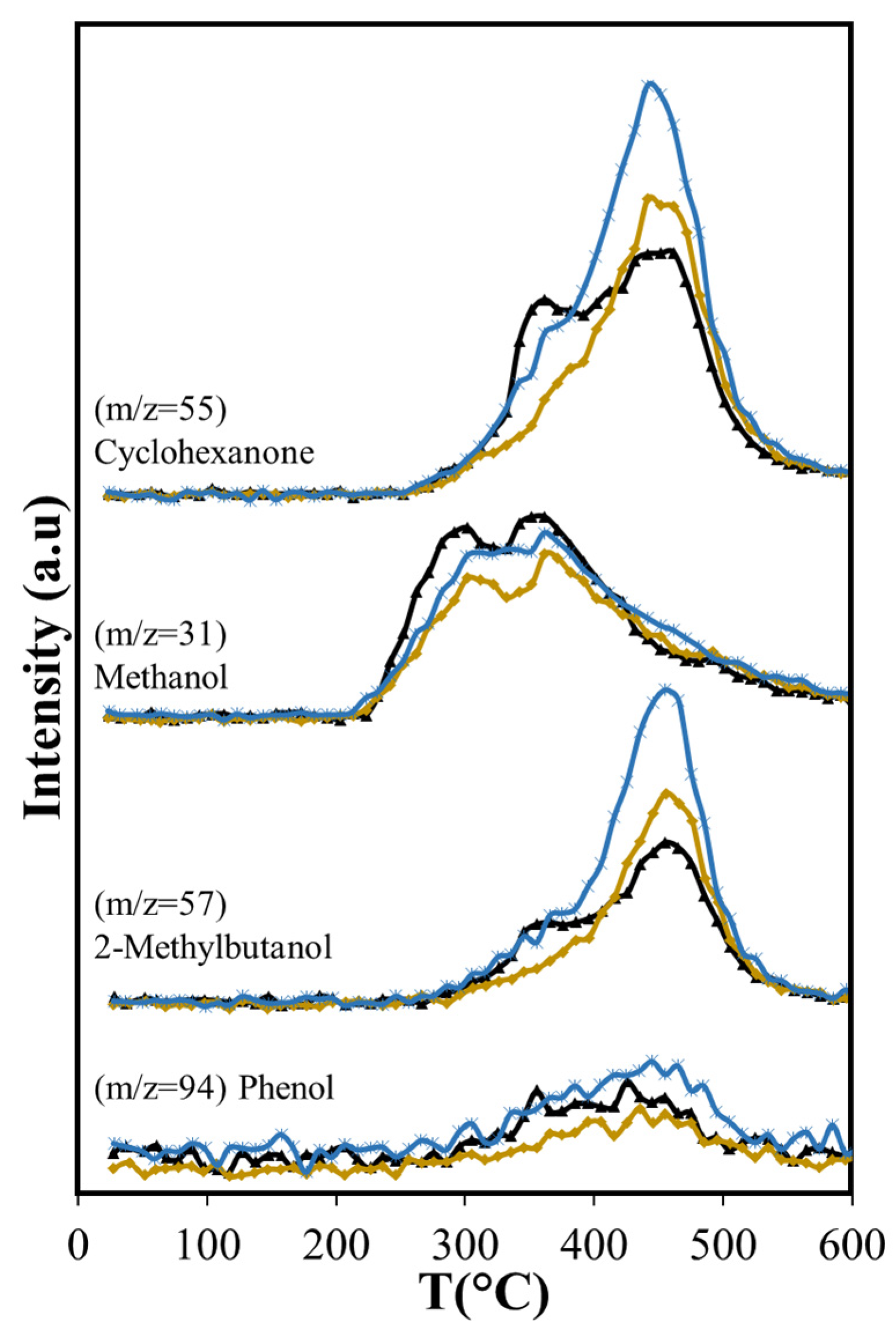 Catalysts 13 00548 g010