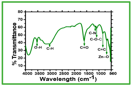 Green Synthesis of Zinc Oxide Nanoparticles Using Nostoc sp. and Their ...