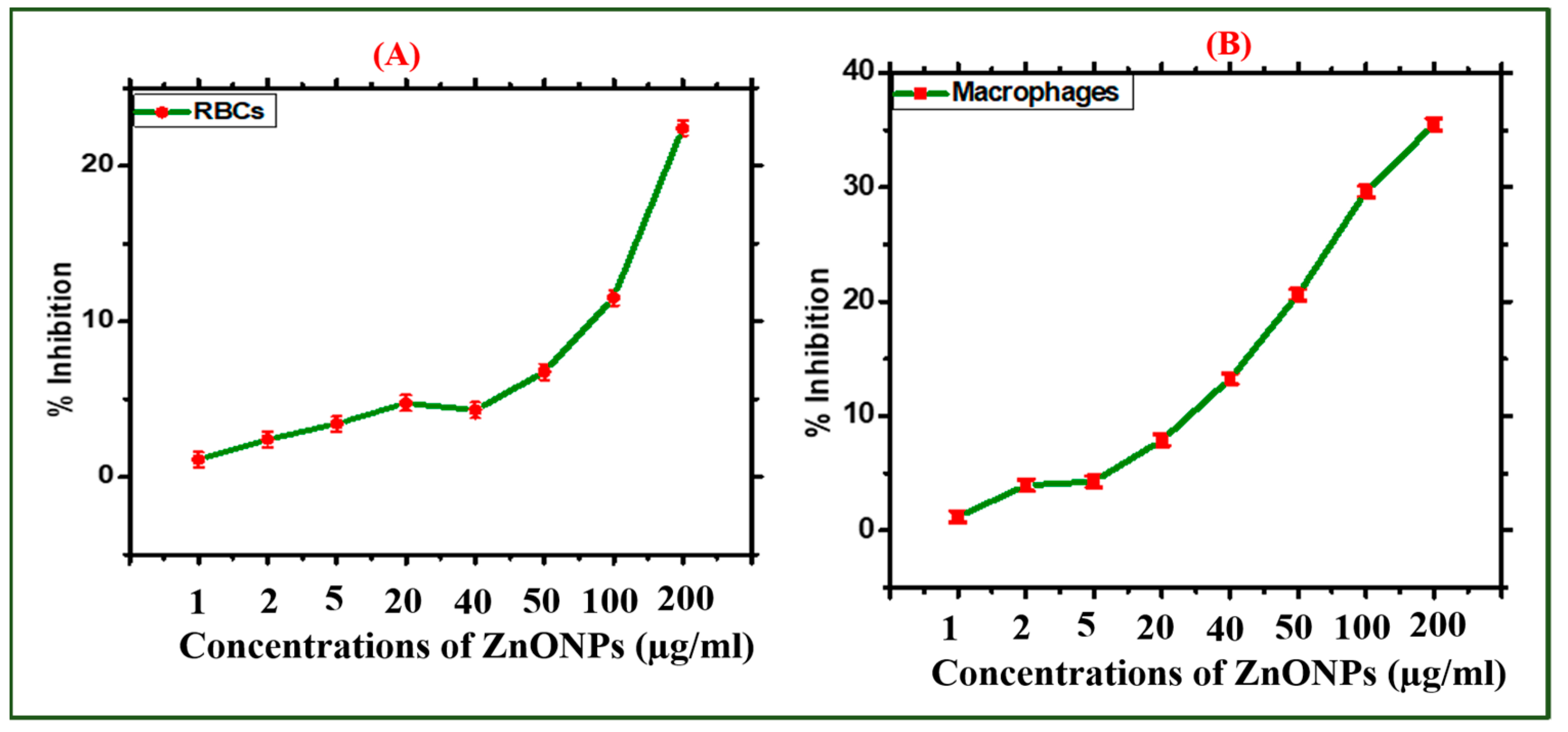 Catalysts 13 00549 g007
