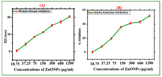 Green Synthesis of Zinc Oxide Nanoparticles Using Nostoc sp. and Their ...