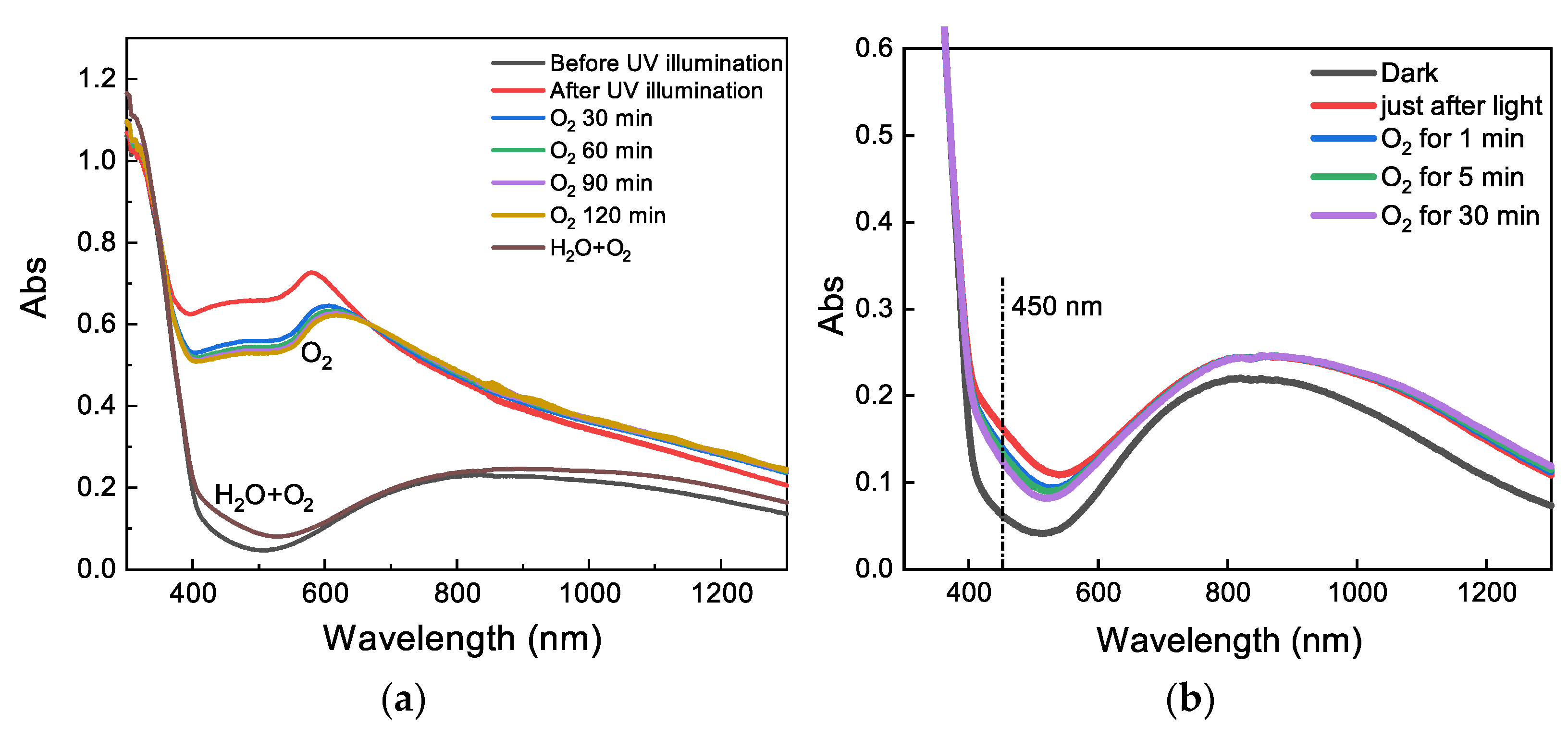 Catalysts 13 00550 g005 Catalysts 13 00550 g005