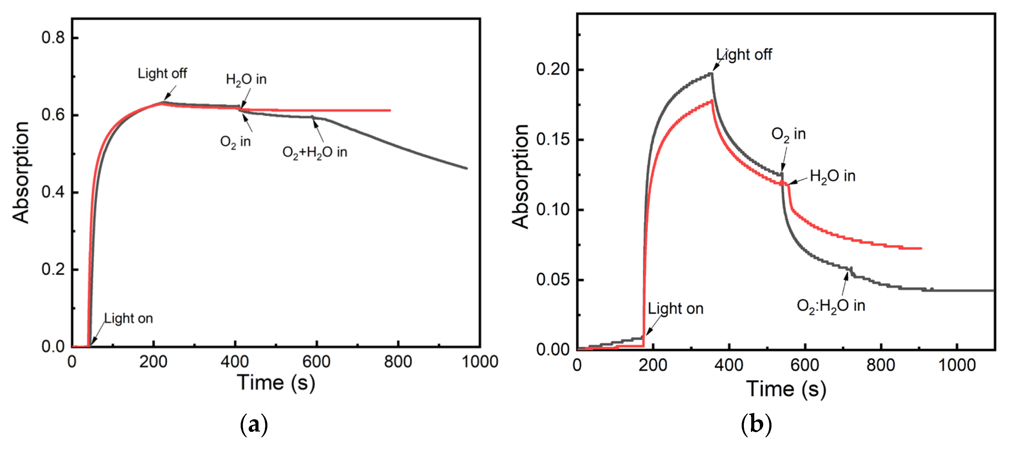 Catalysts 13 00550 g006 Catalysts 13 00550 g006