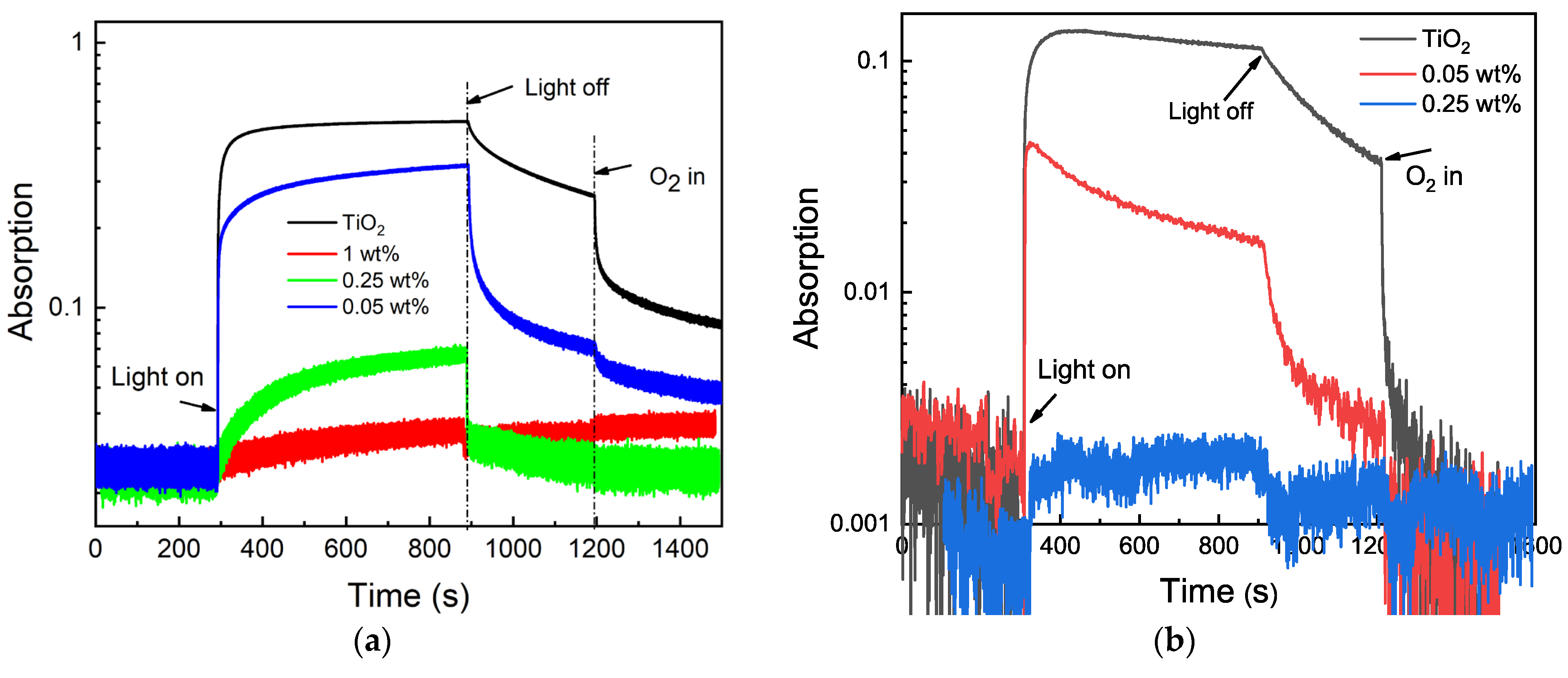 Catalysts 13 00550 g007 Catalysts 13 00550 g007